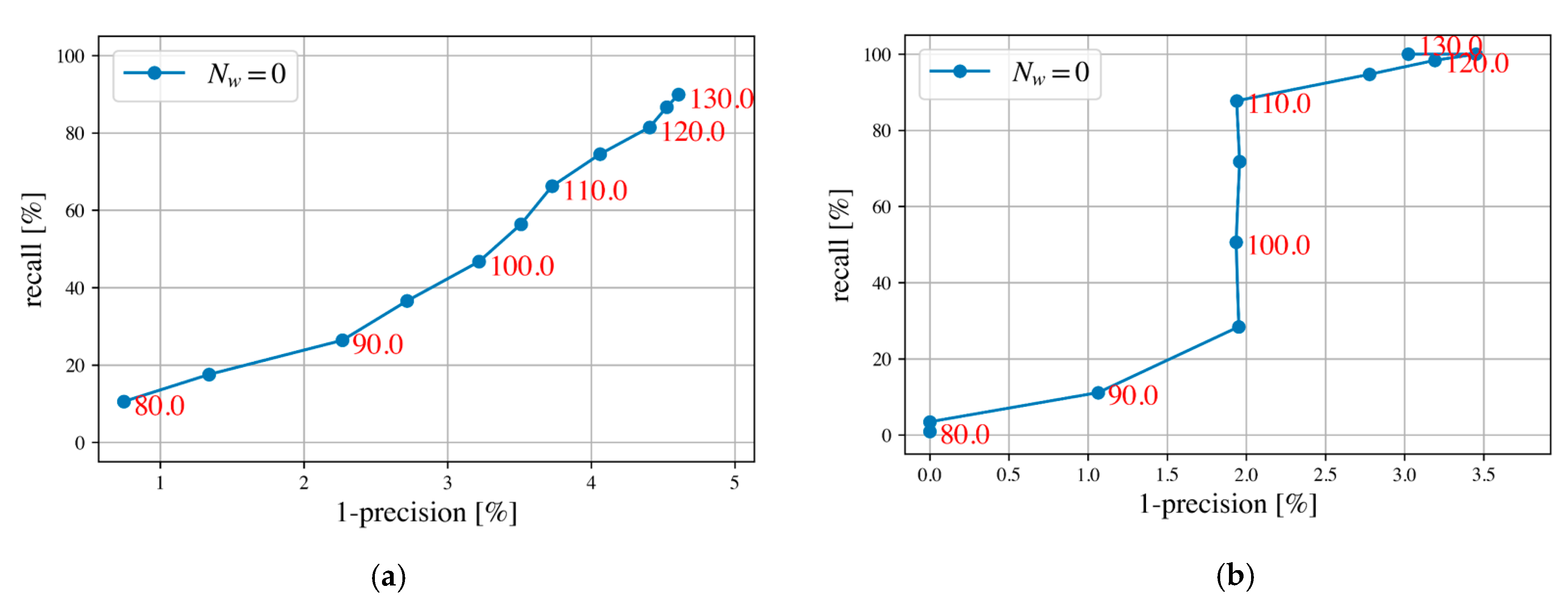 Remotesensing 13 00219 g009 Remotesensing 13 00219 g009