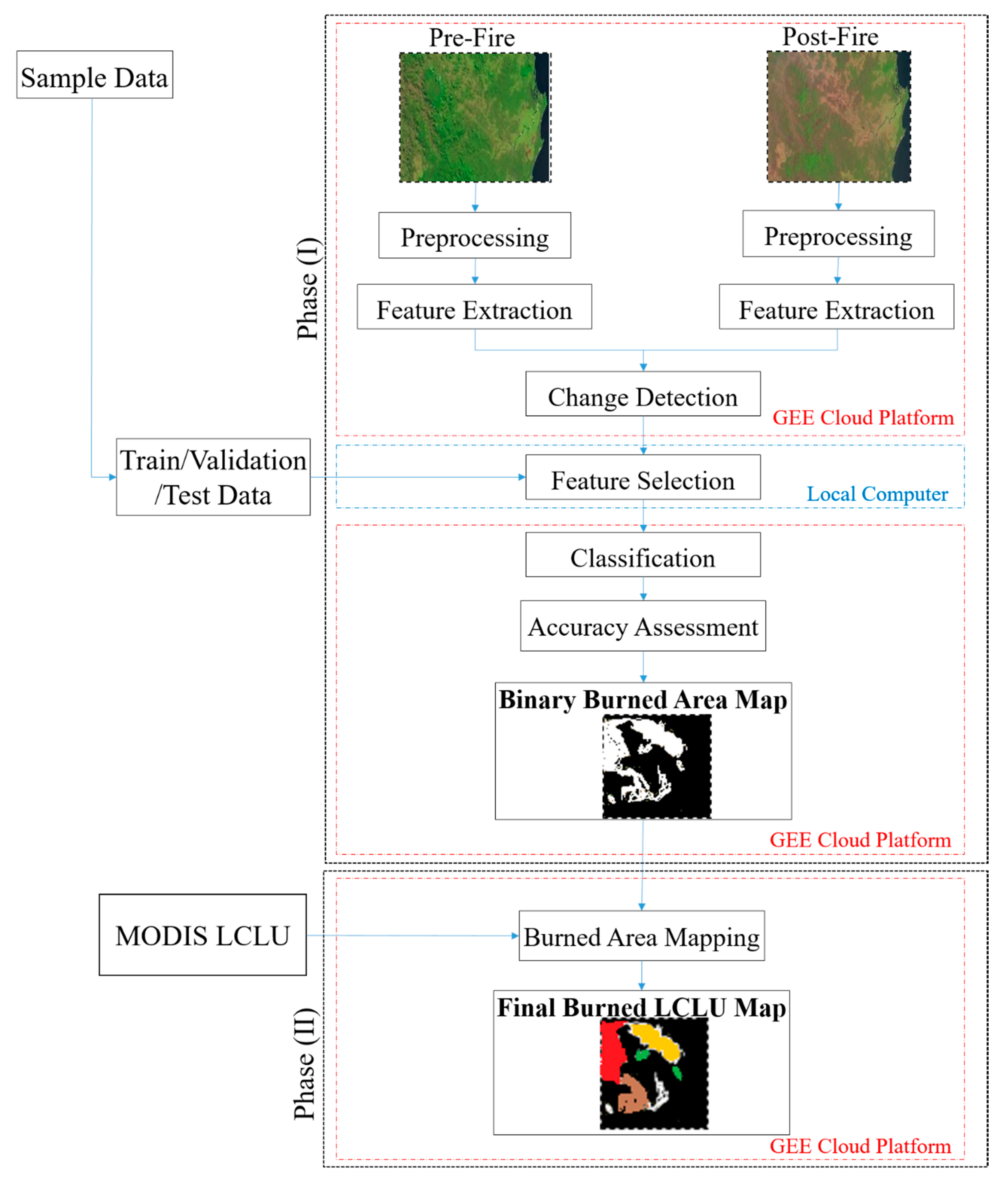 Remotesensing 13 00220 g004