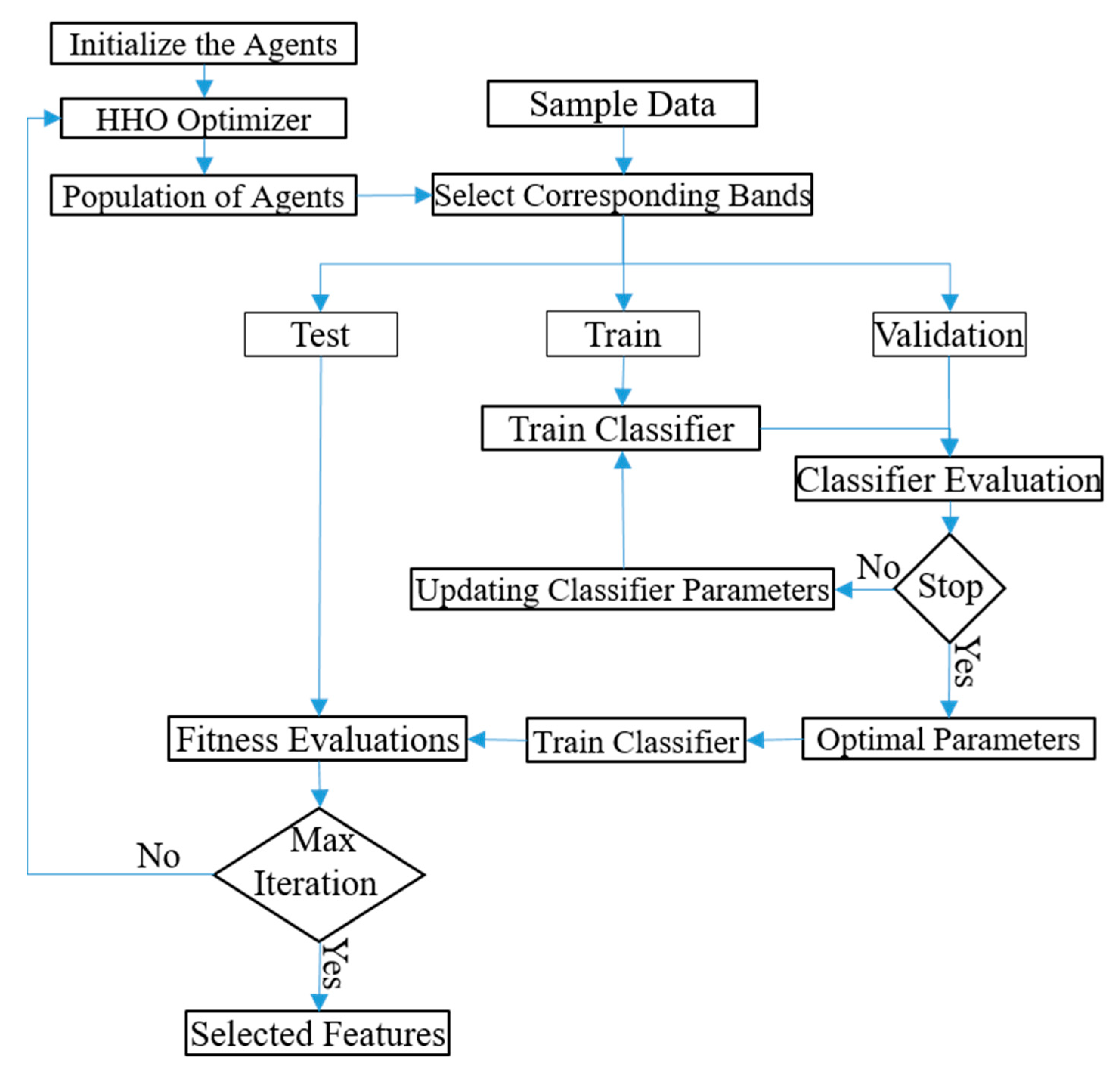 Remotesensing 13 00220 g005
