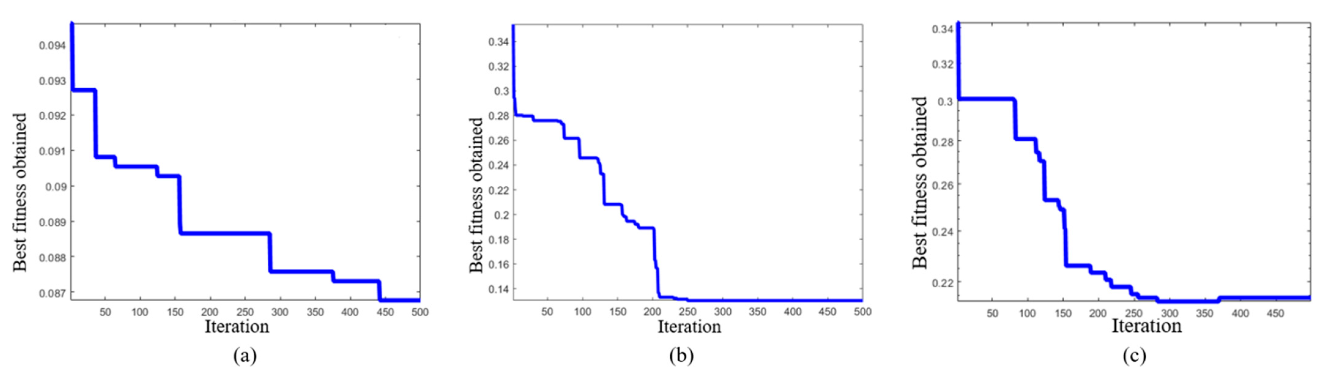 Remotesensing 13 00220 g006
