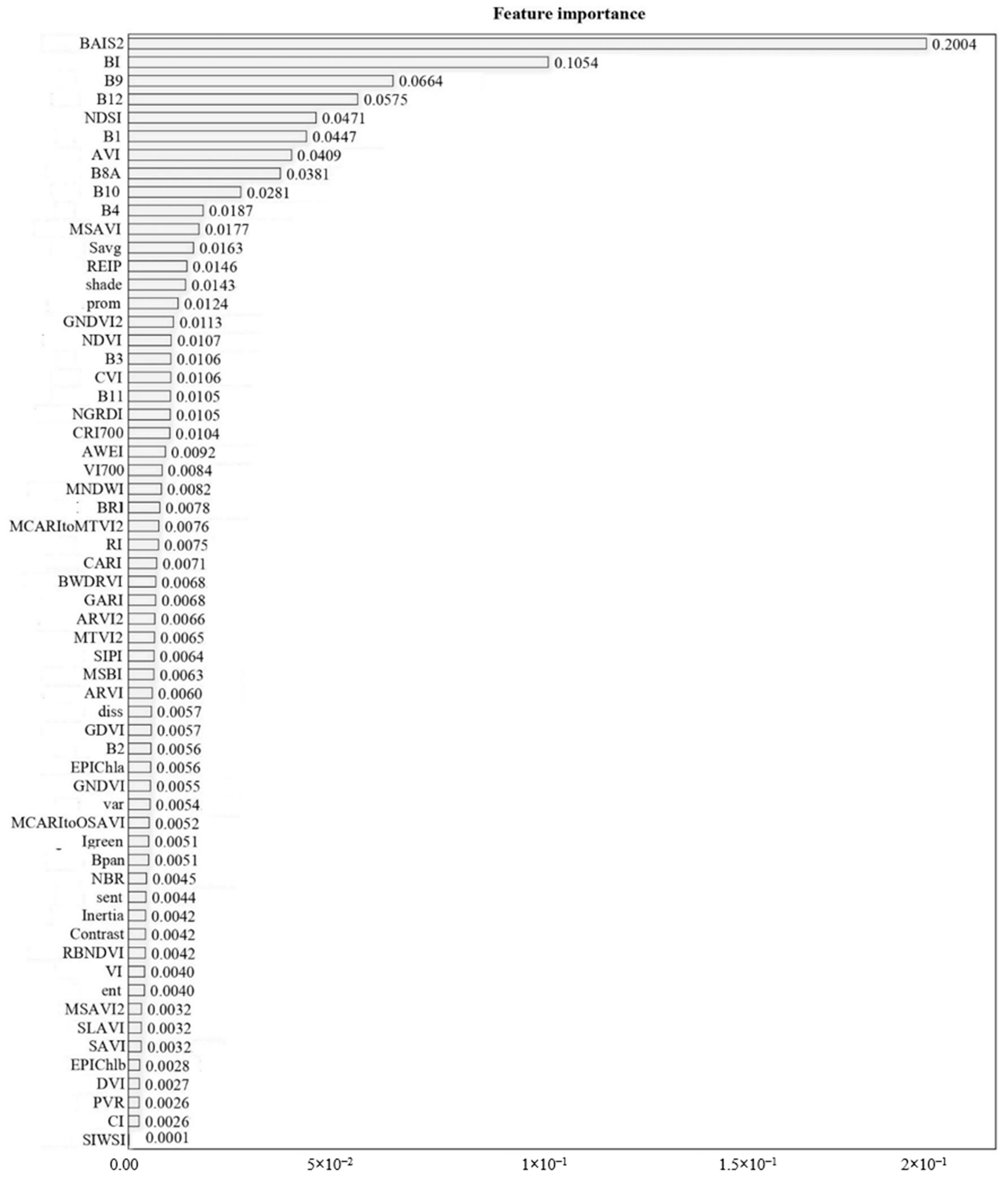 Remotesensing 13 00220 g011