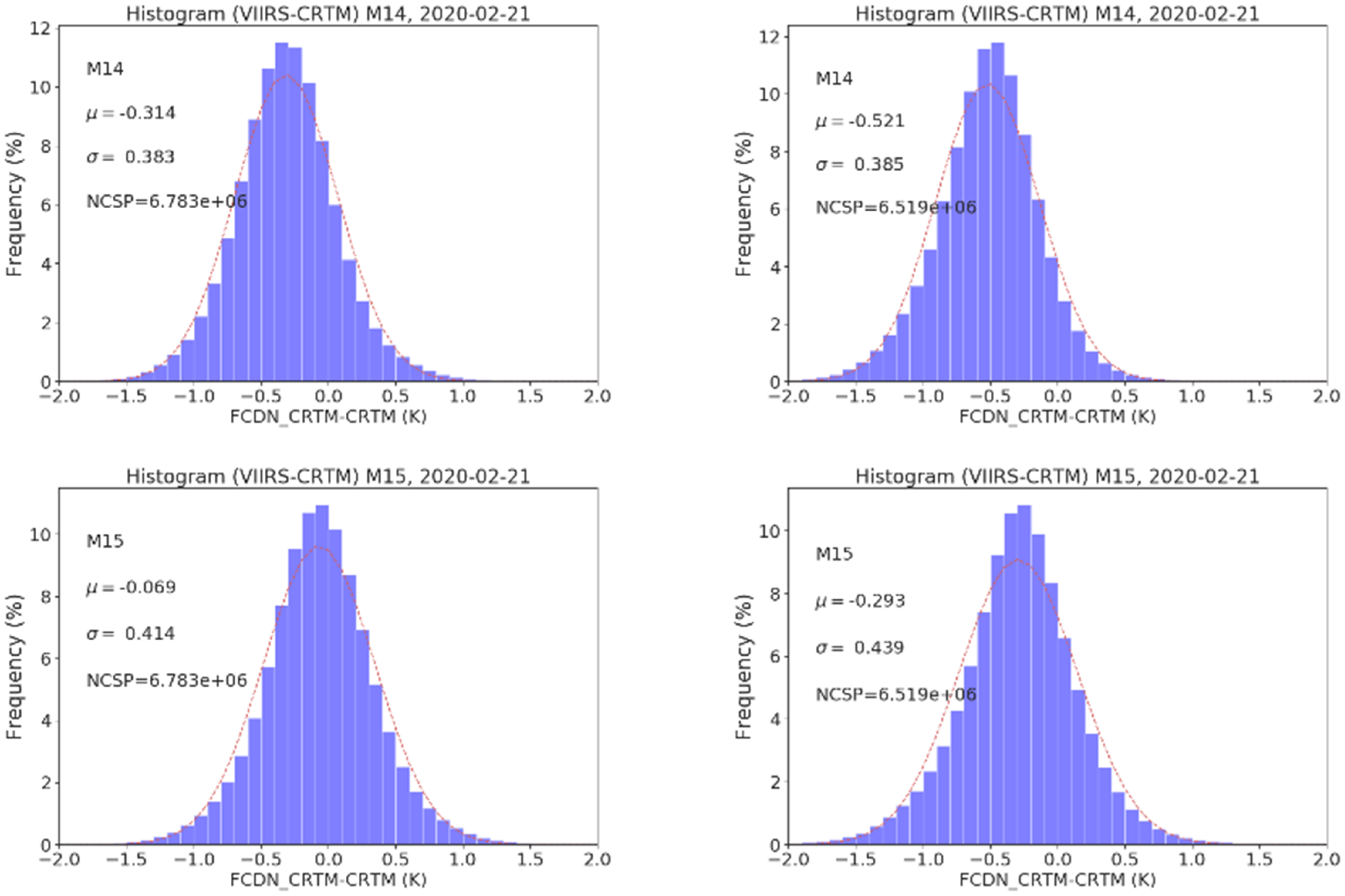 Remotesensing 13 00222 g003a Remotesensing 13 00222 g003a