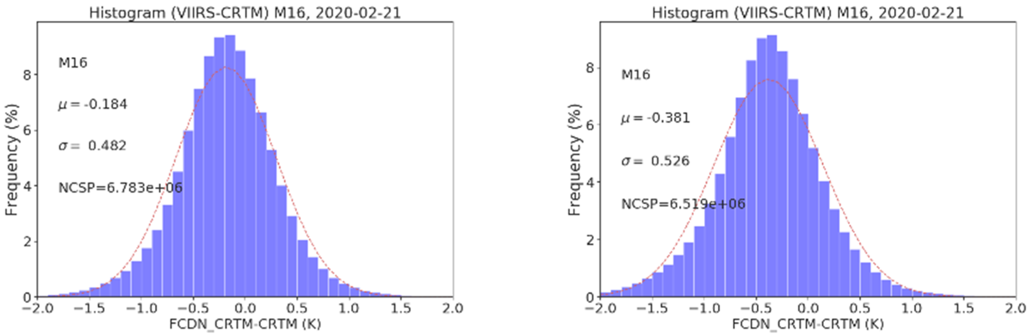 Remotesensing 13 00222 g003b Remotesensing 13 00222 g003b