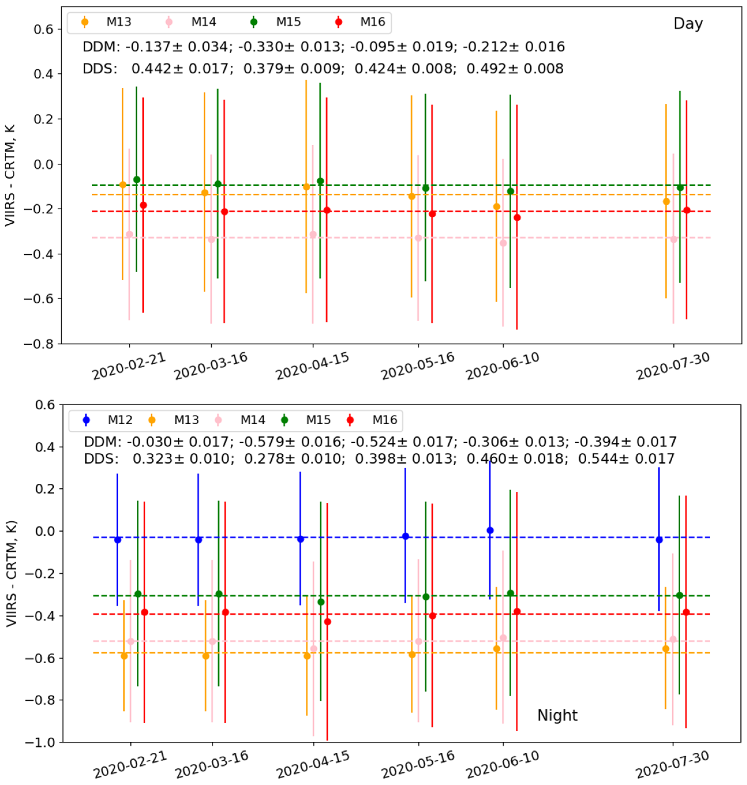 Remotesensing 13 00222 g004 Remotesensing 13 00222 g004
