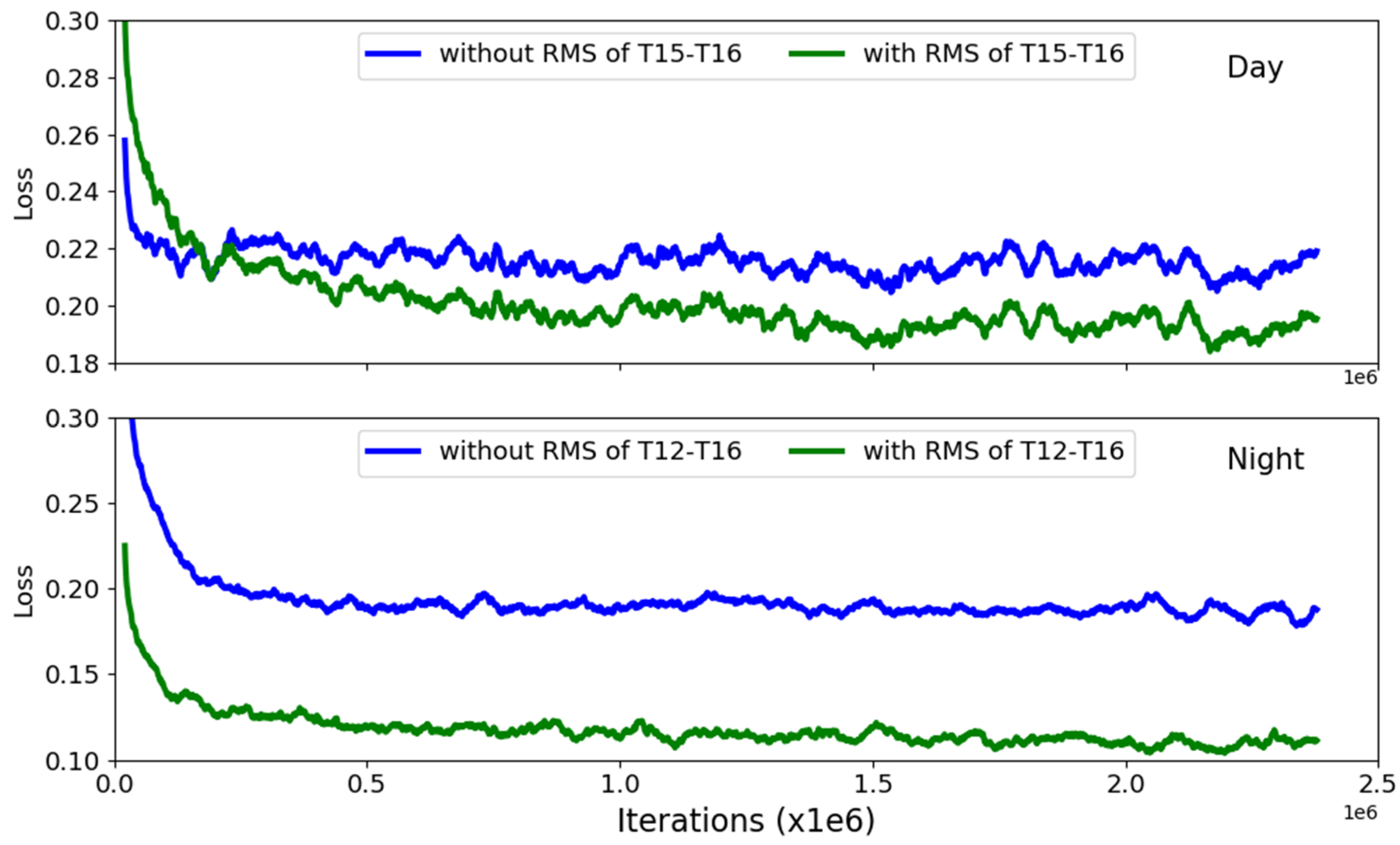 Remotesensing 13 00222 g005 Remotesensing 13 00222 g005