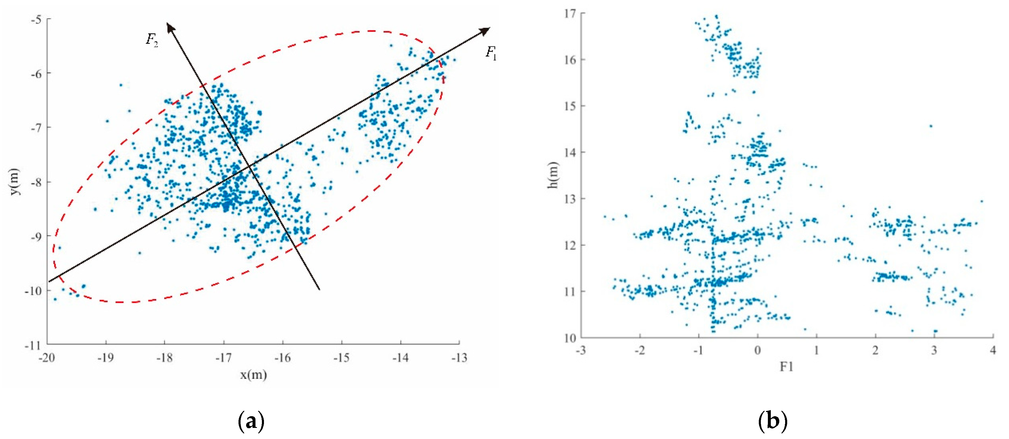 Remotesensing 13 00223 g004
