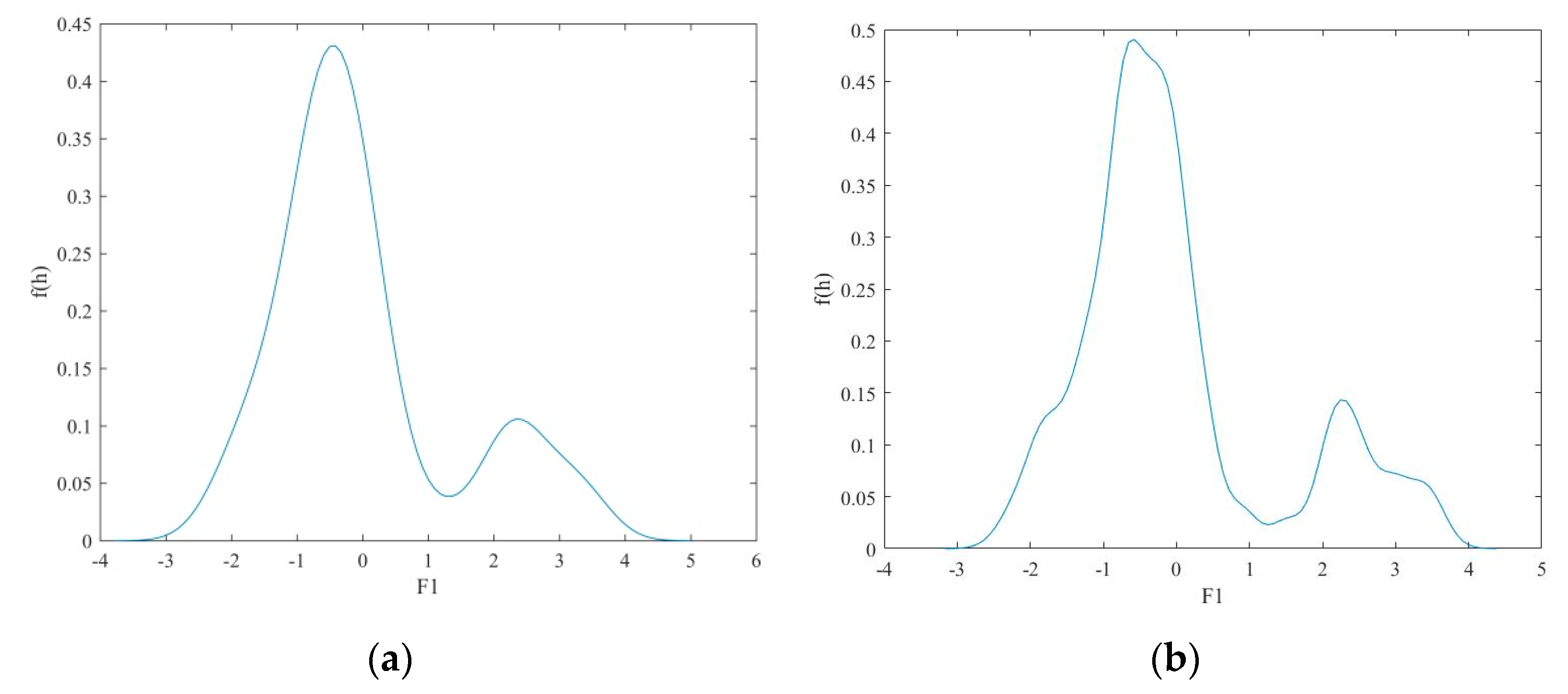 Remotesensing 13 00223 g006