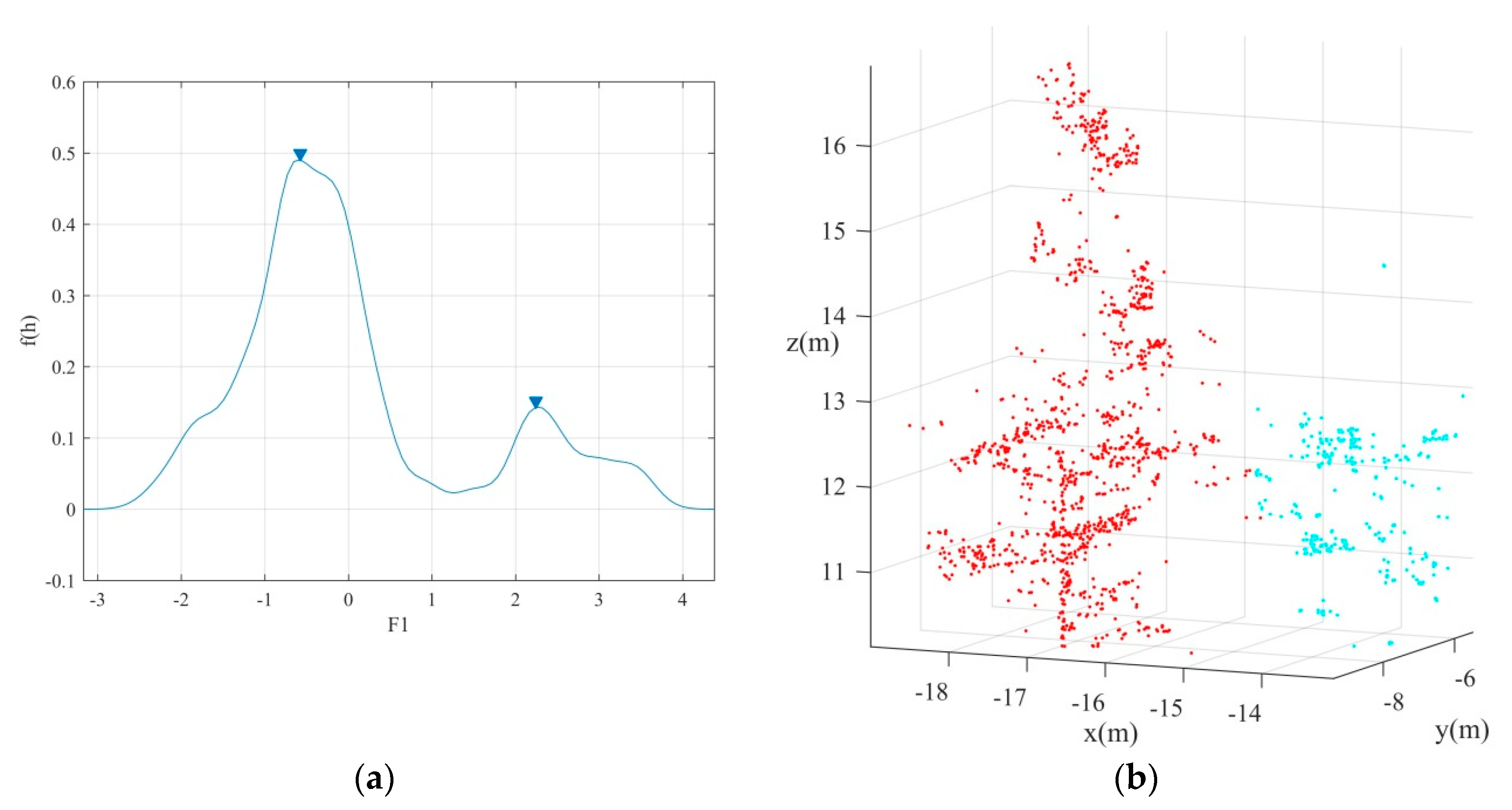 Remotesensing 13 00223 g007