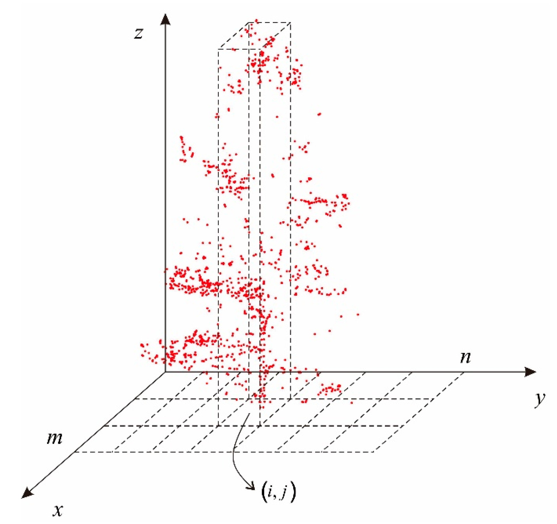 Remotesensing 13 00223 g008