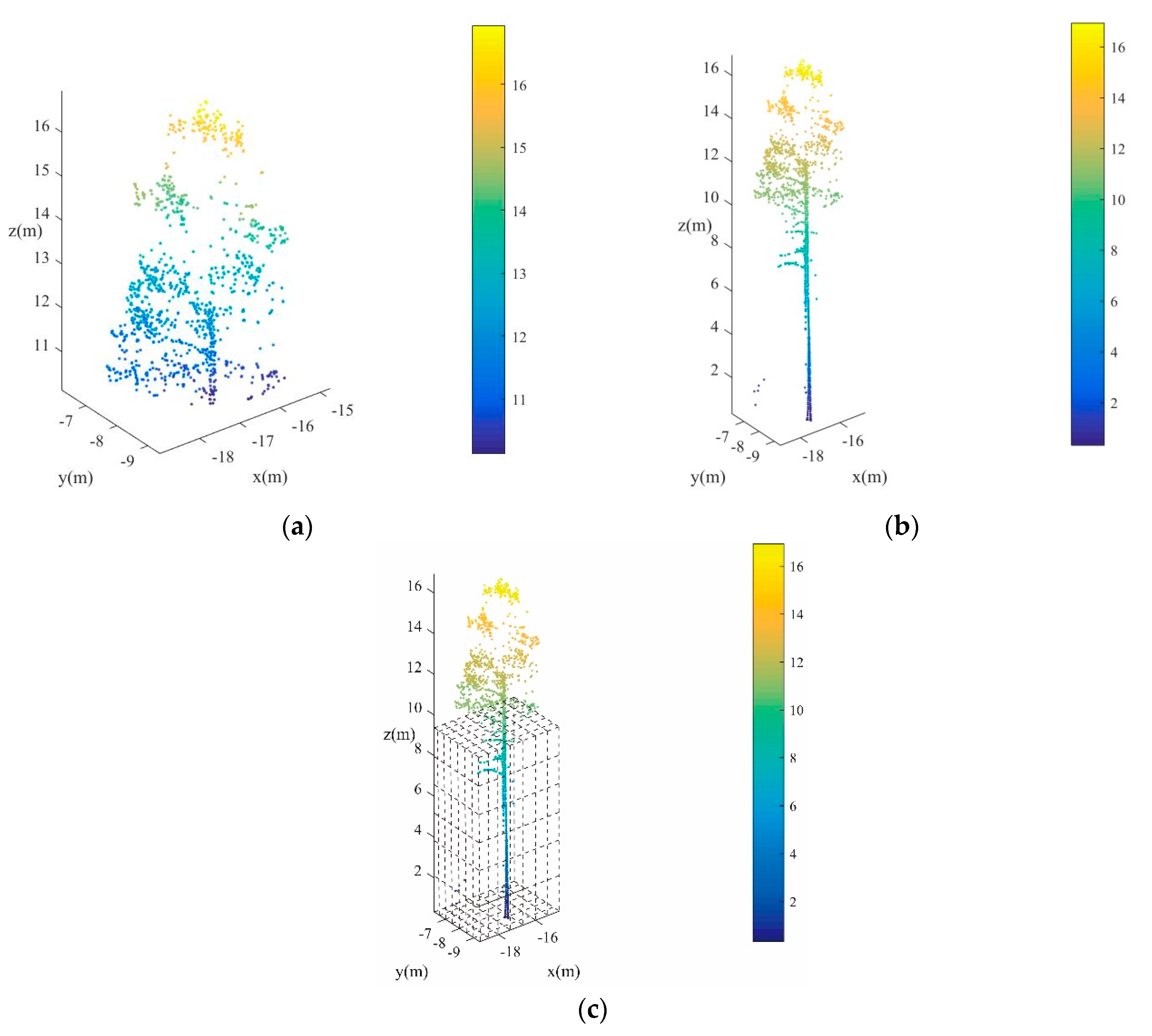 Remotesensing 13 00223 g009
