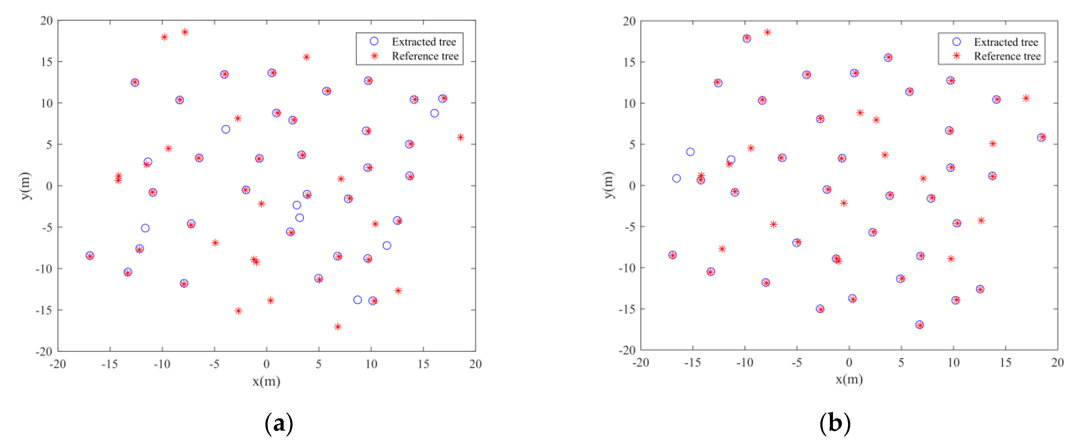 Remotesensing 13 00223 g014a
