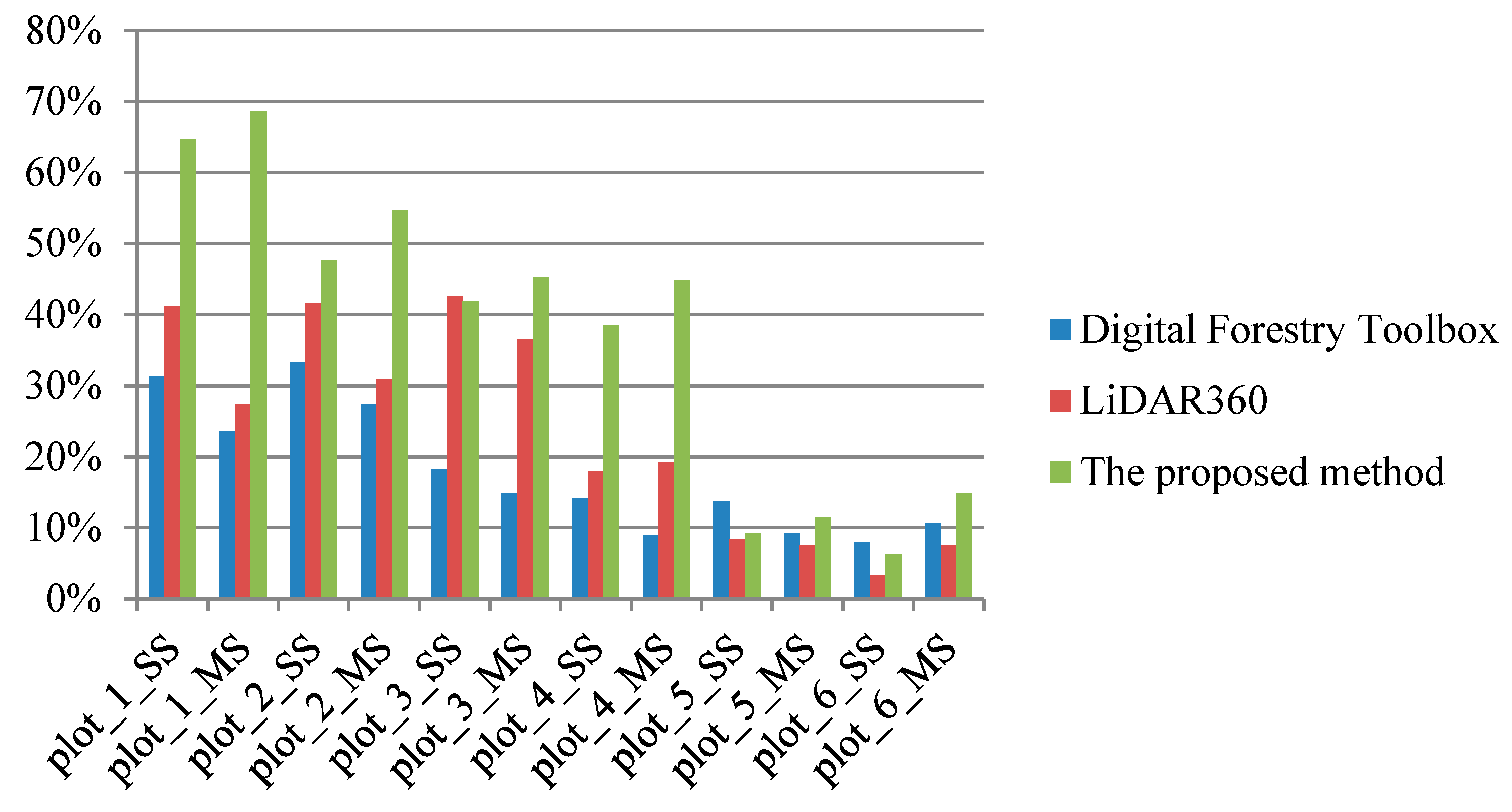 Remotesensing 13 00223 g015