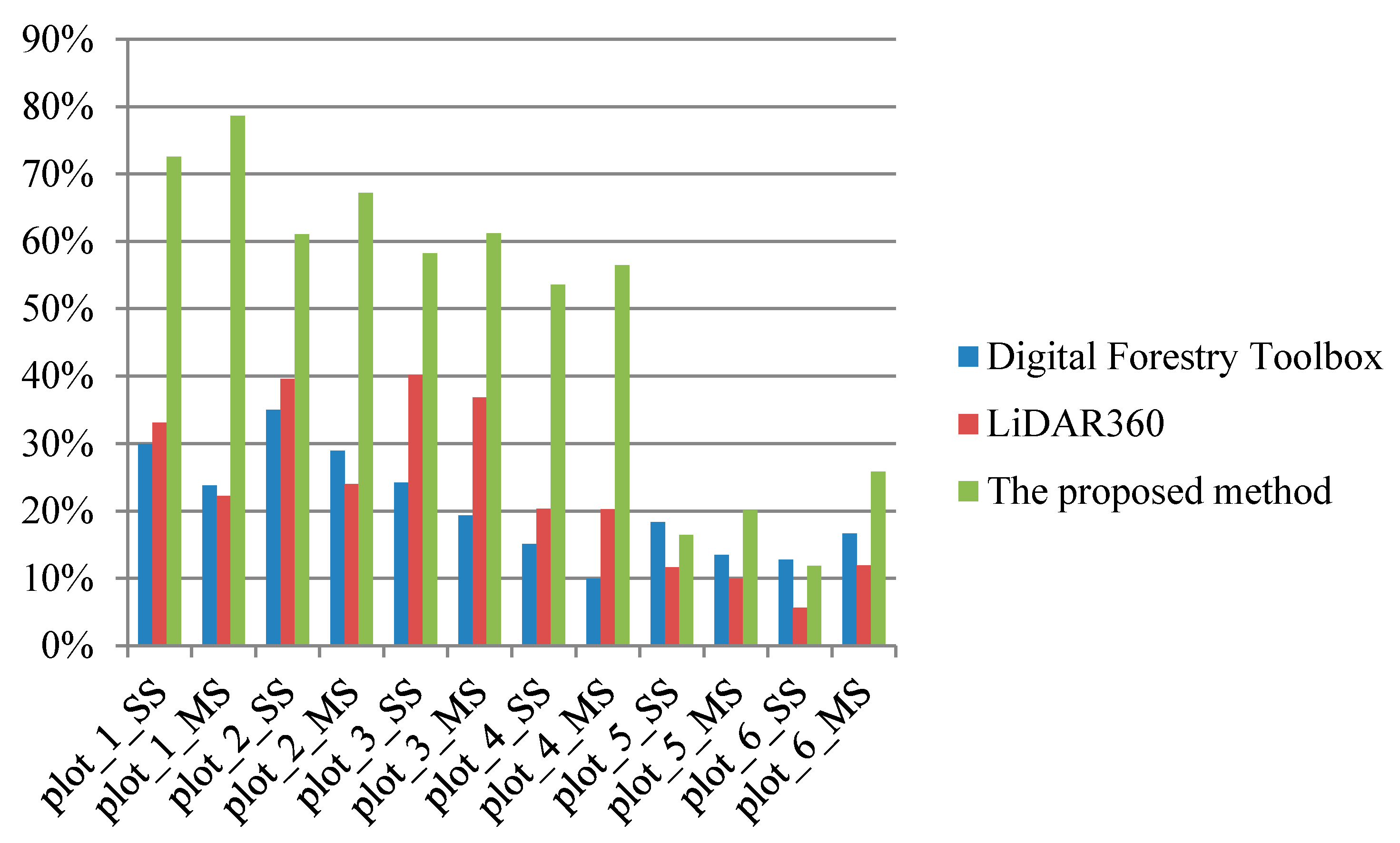 Remotesensing 13 00223 g017