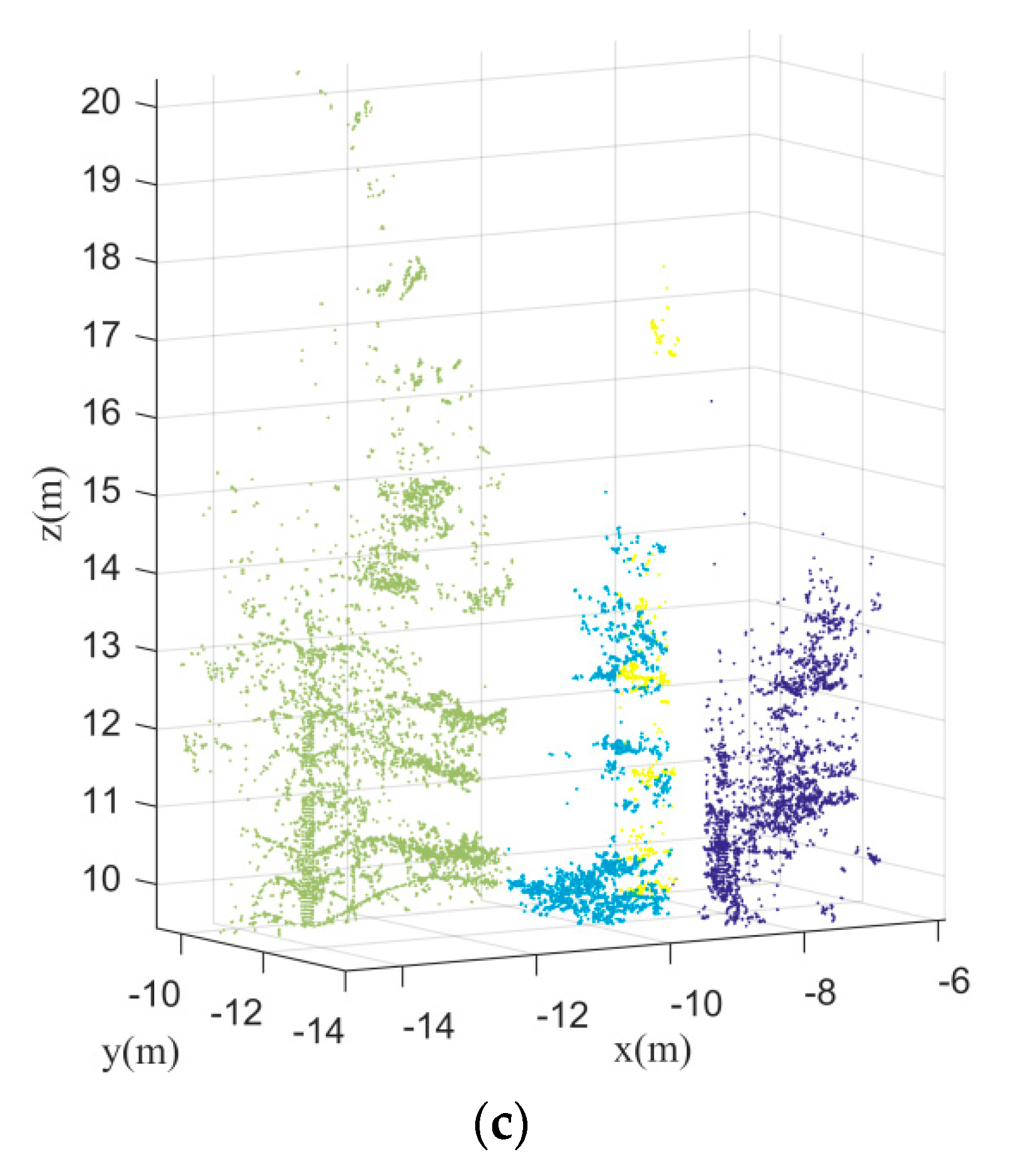 Remotesensing 13 00223 g020b