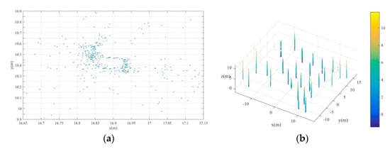 Remotesensing 13 00223 g0a2