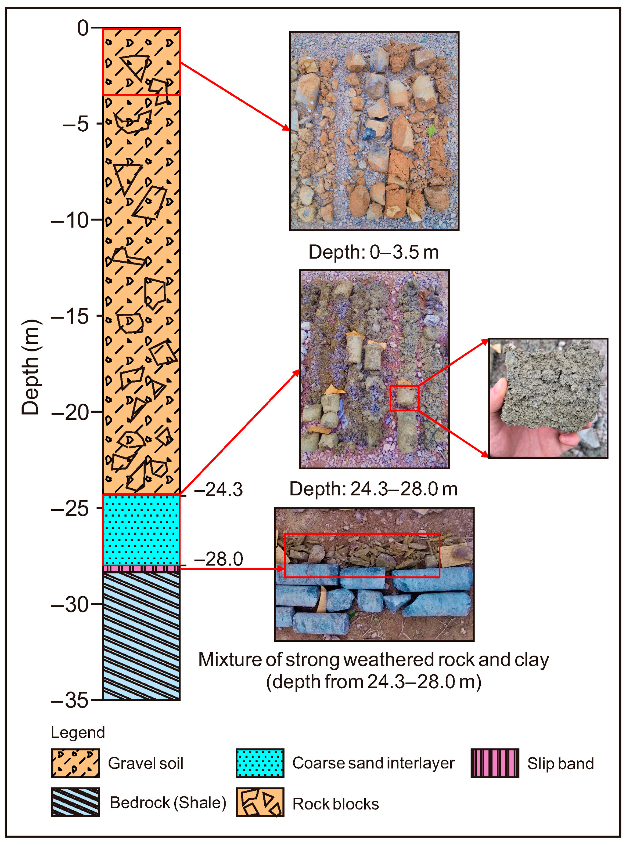 Remotesensing 13 00224 g006