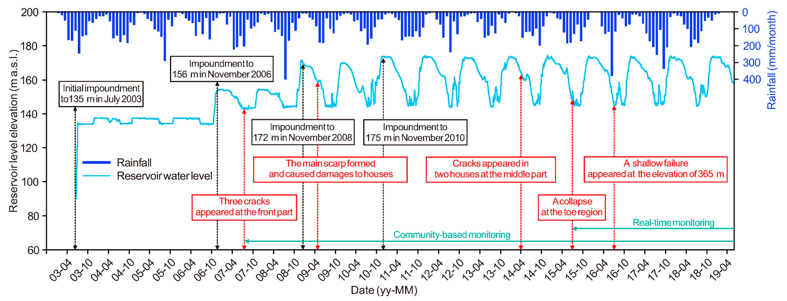 Remotesensing 13 00224 g008