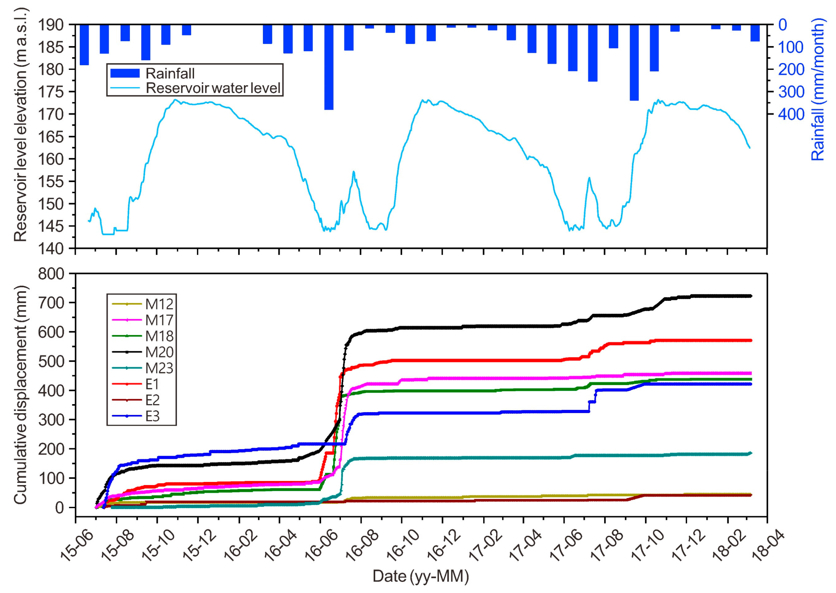 Remotesensing 13 00224 g012