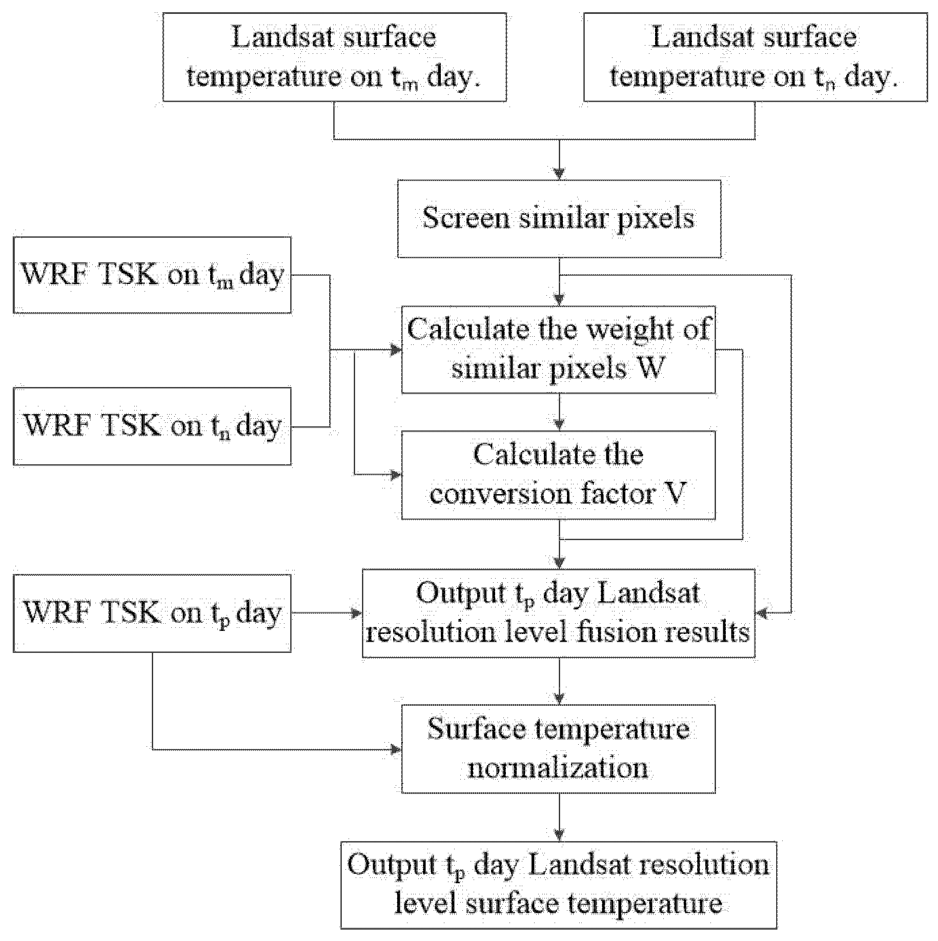 Remotesensing 13 00225 g003