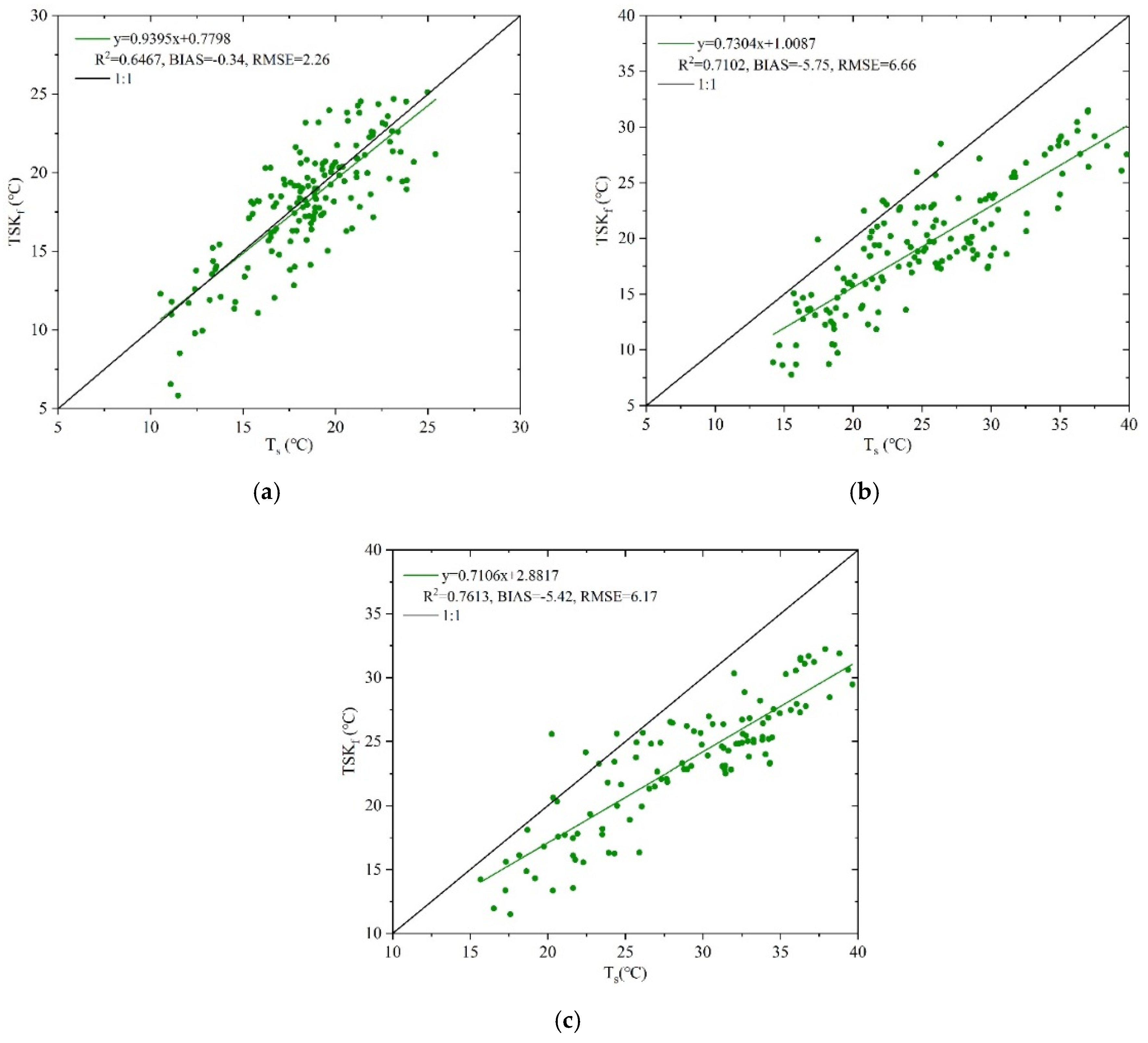 Remotesensing 13 00225 g004
