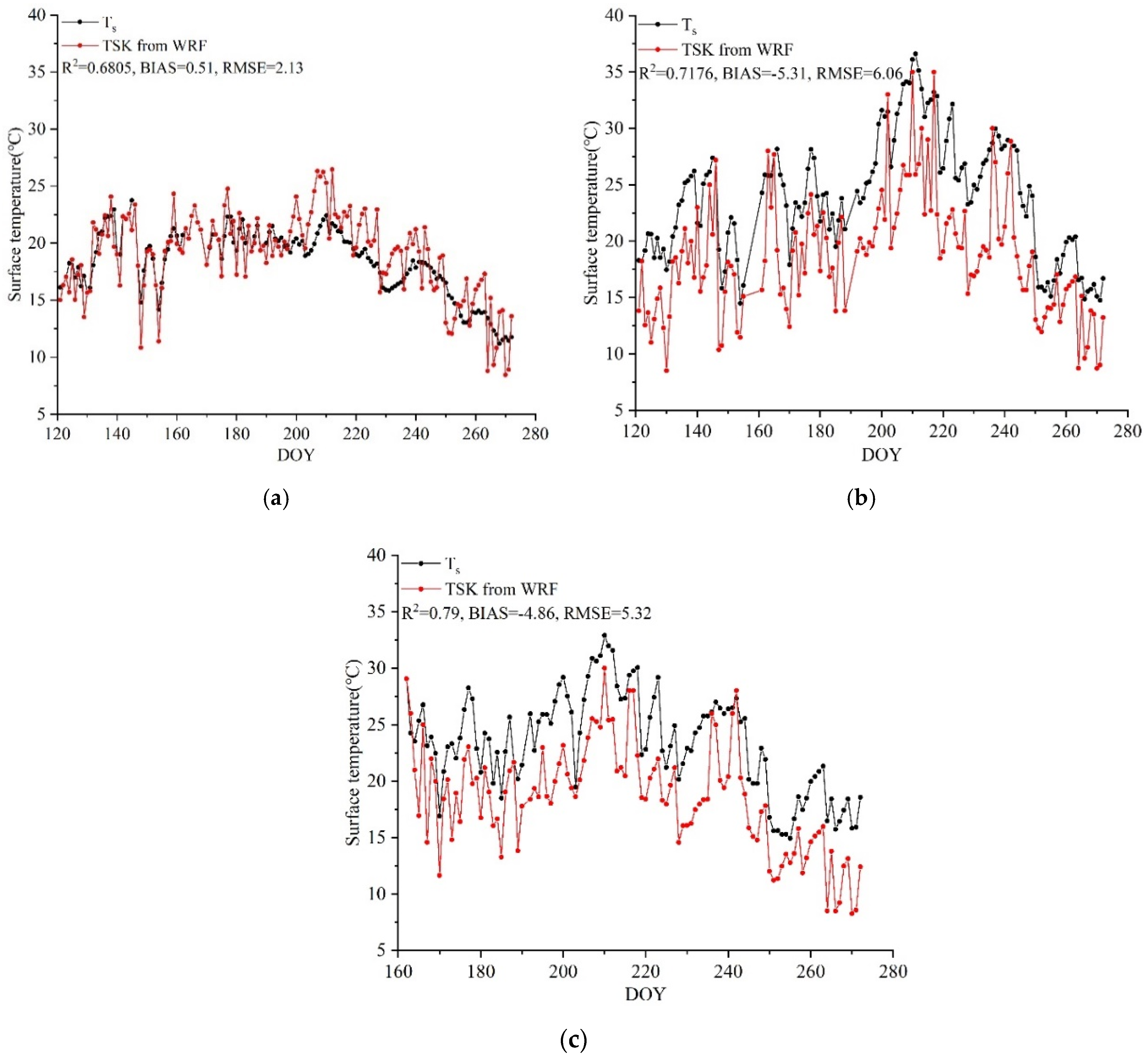 Remotesensing 13 00225 g005