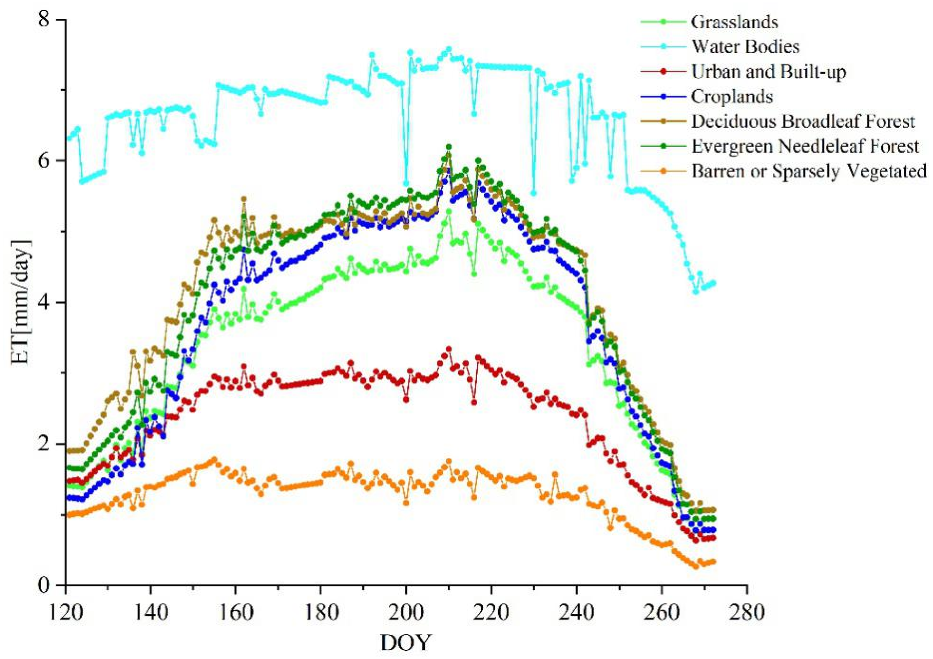 Remotesensing 13 00225 g007