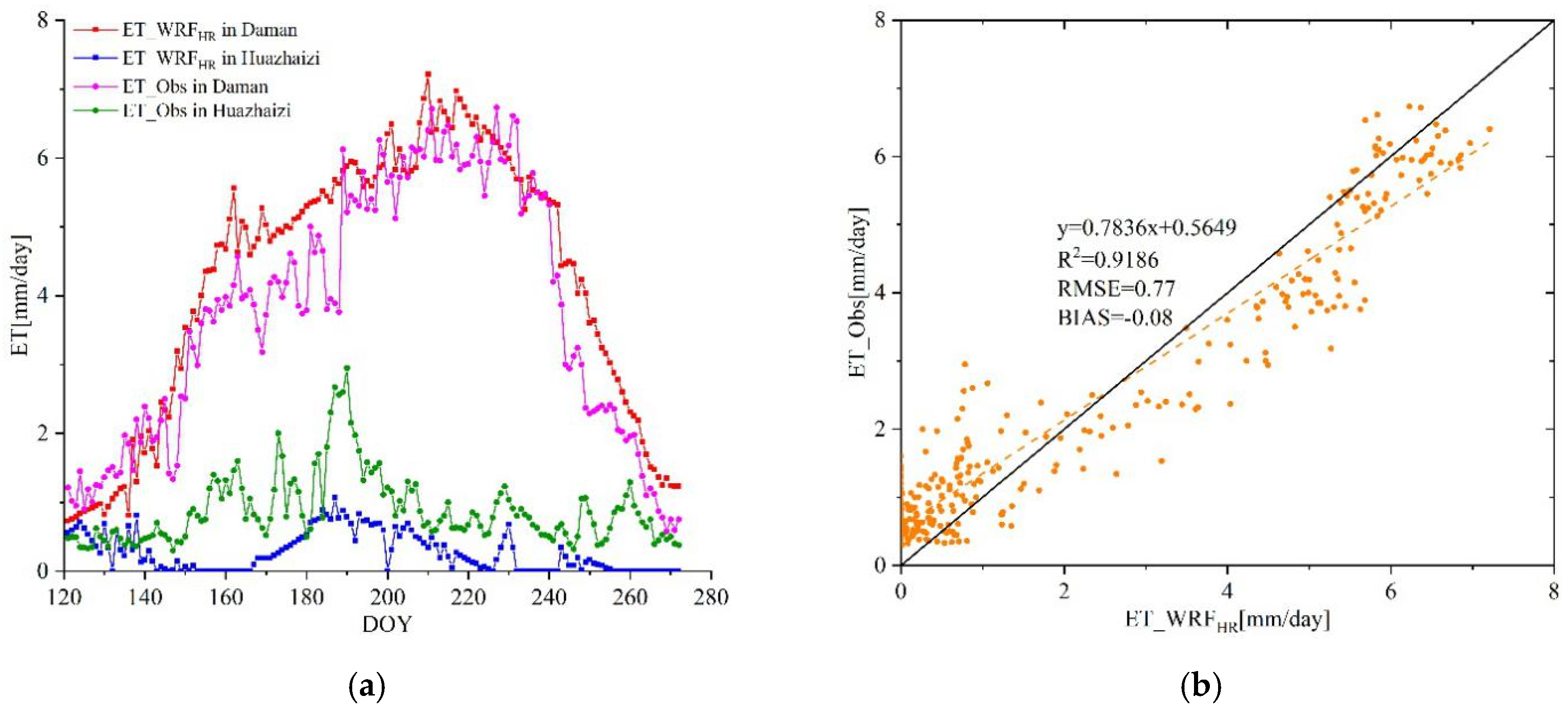 Remotesensing 13 00225 g014