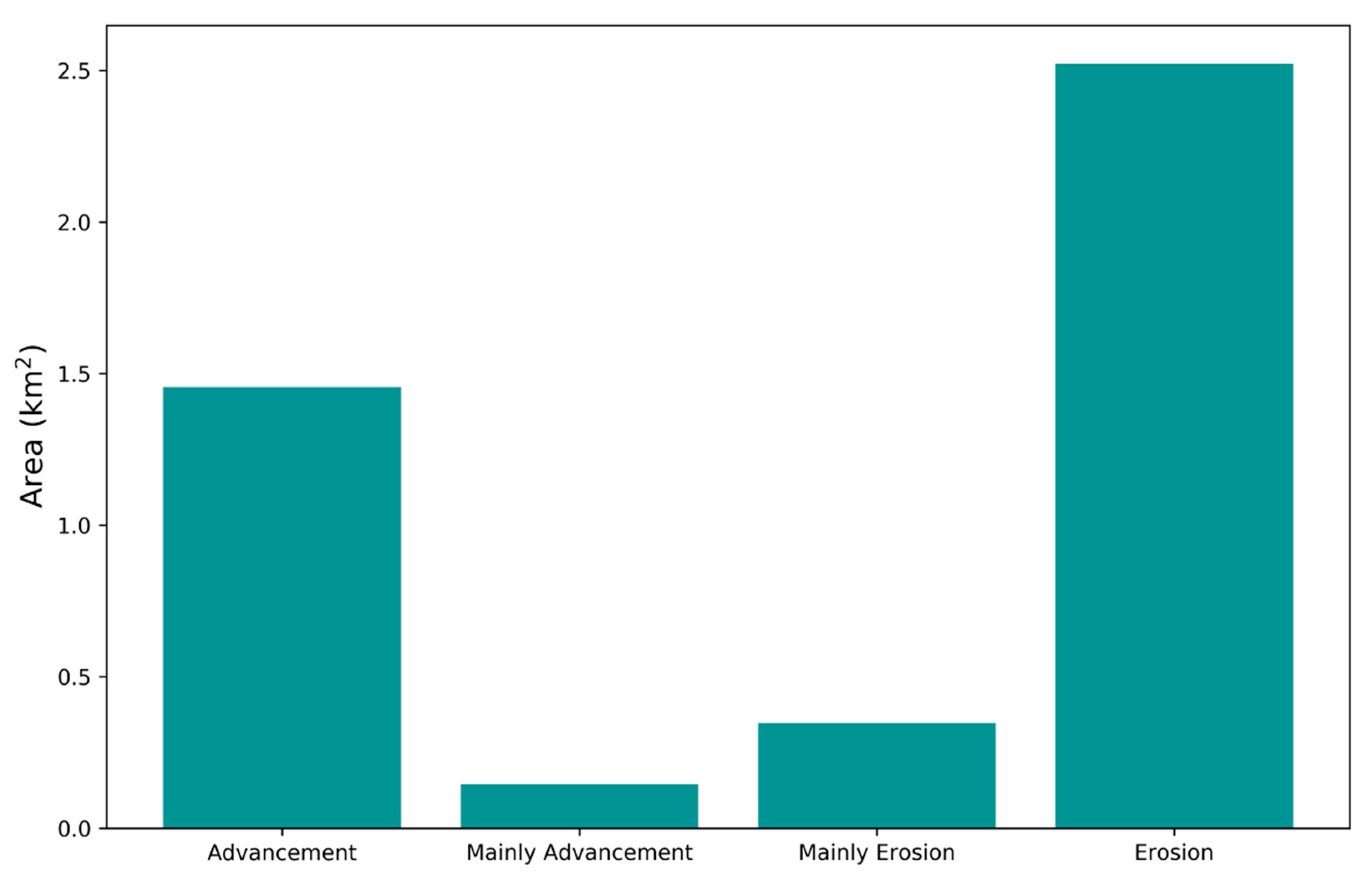 Remotesensing 13 00226 g003 Remotesensing 13 00226 g003