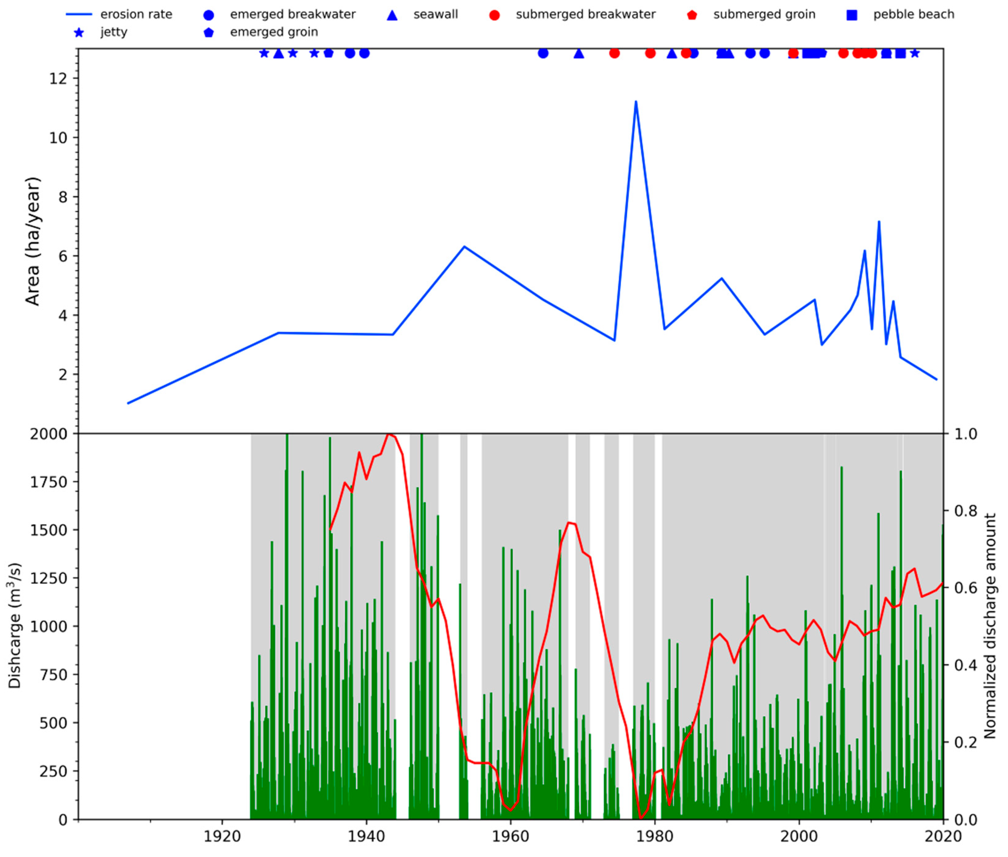 Remotesensing 13 00226 g004 Remotesensing 13 00226 g004