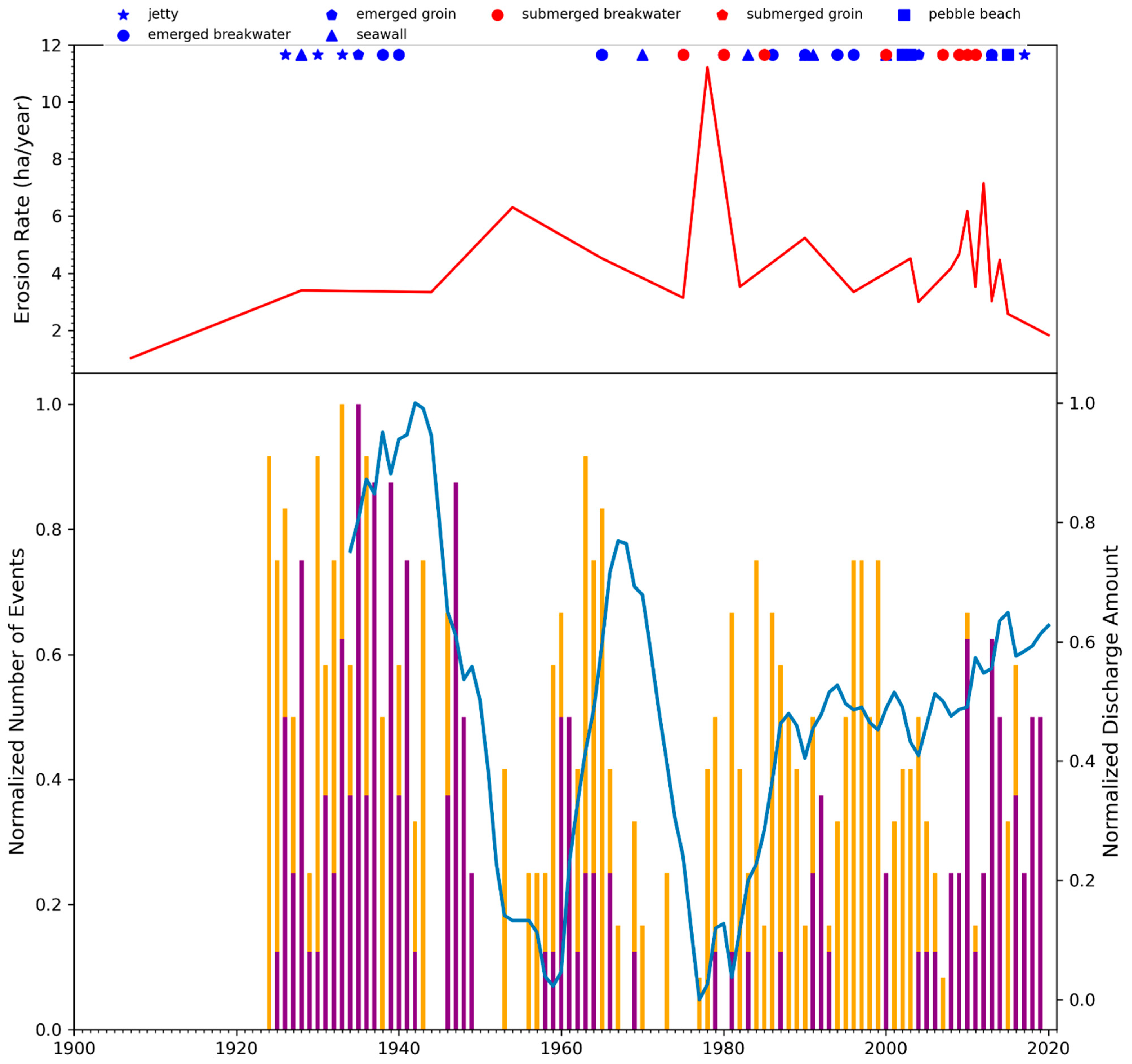 Remotesensing 13 00226 g012 Remotesensing 13 00226 g012