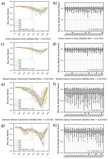 Remotesensing 13 00227 g004