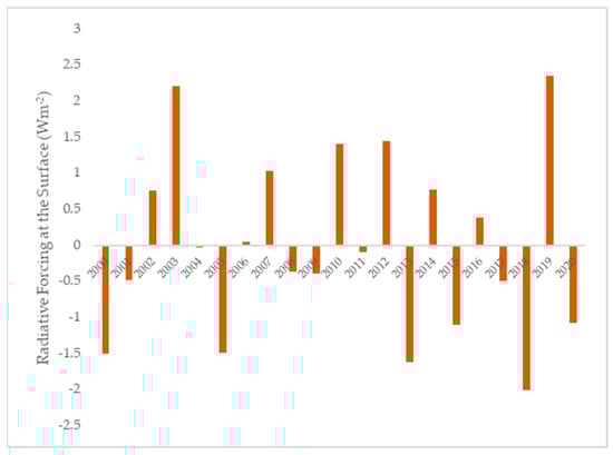 Remotesensing 13 00227 g008