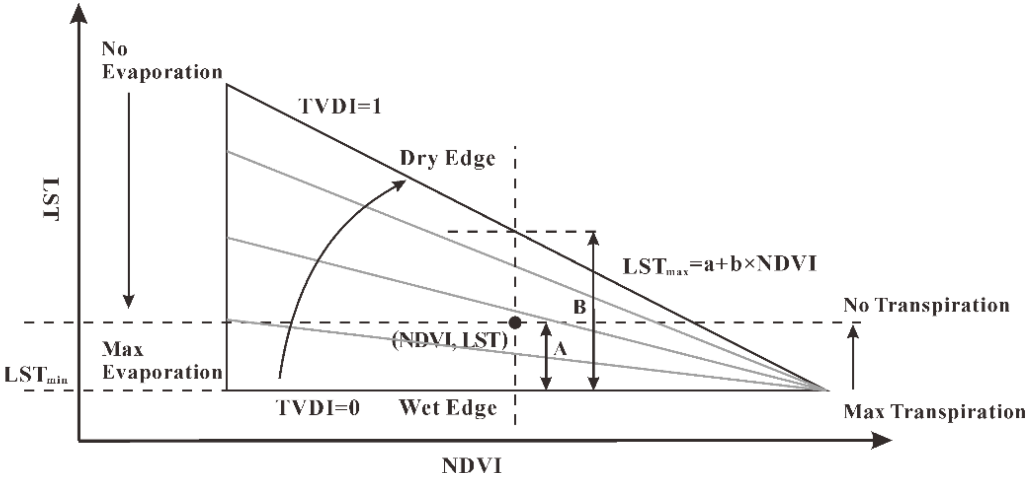 Remotesensing 13 00228 g002