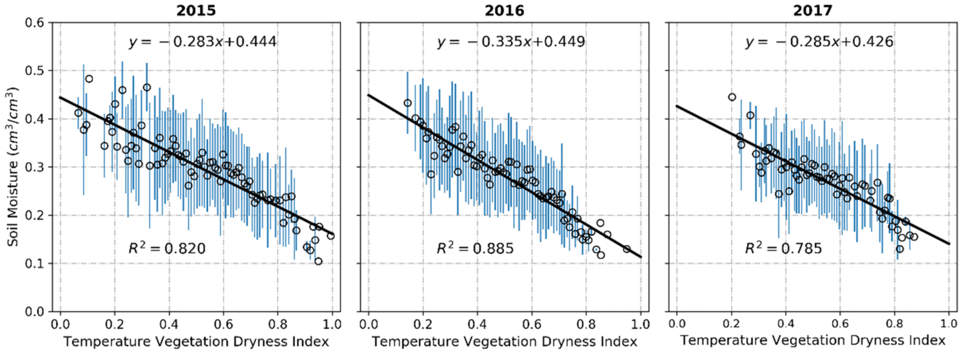 Remotesensing 13 00228 g005