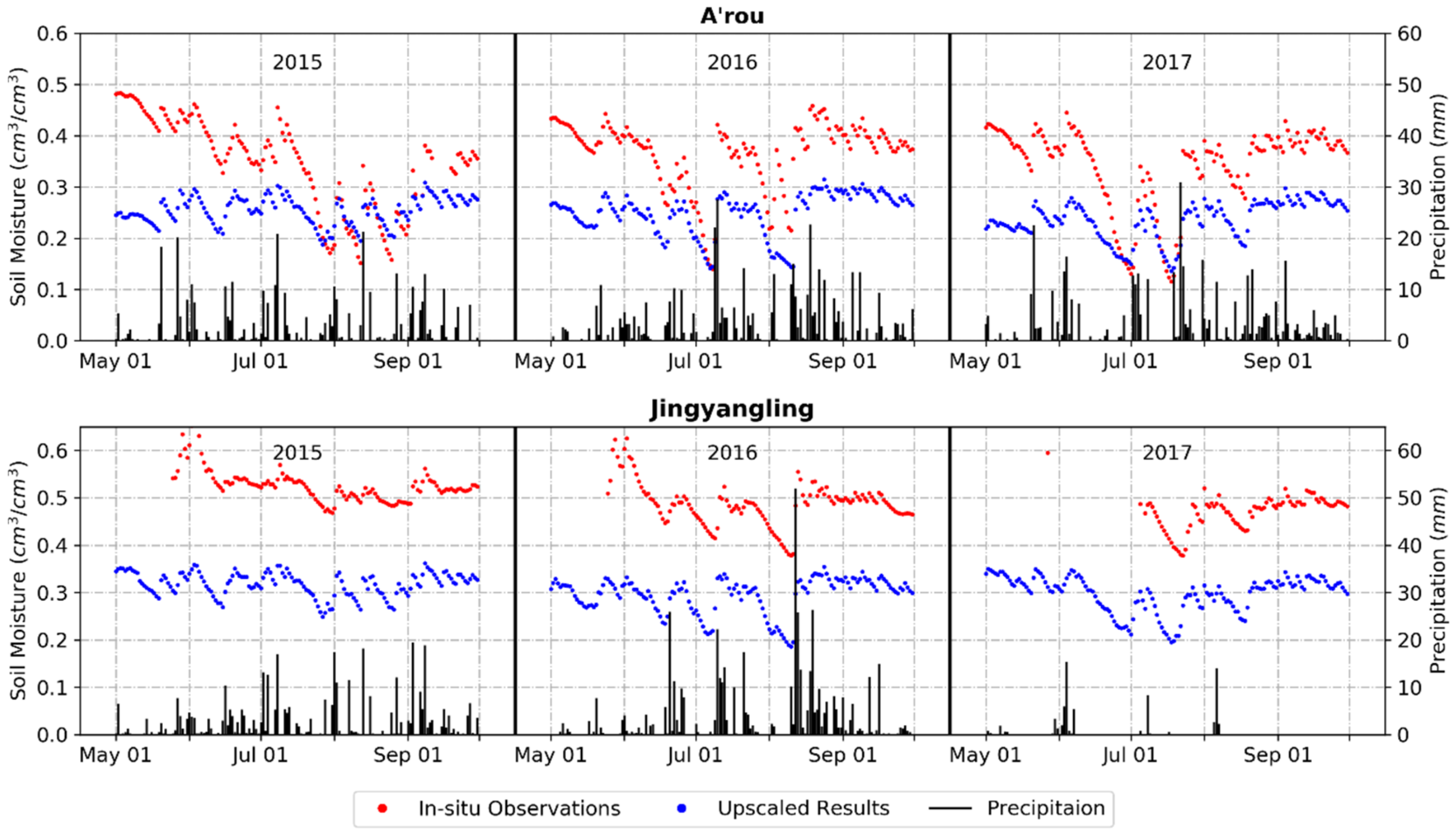 Remotesensing 13 00228 g007