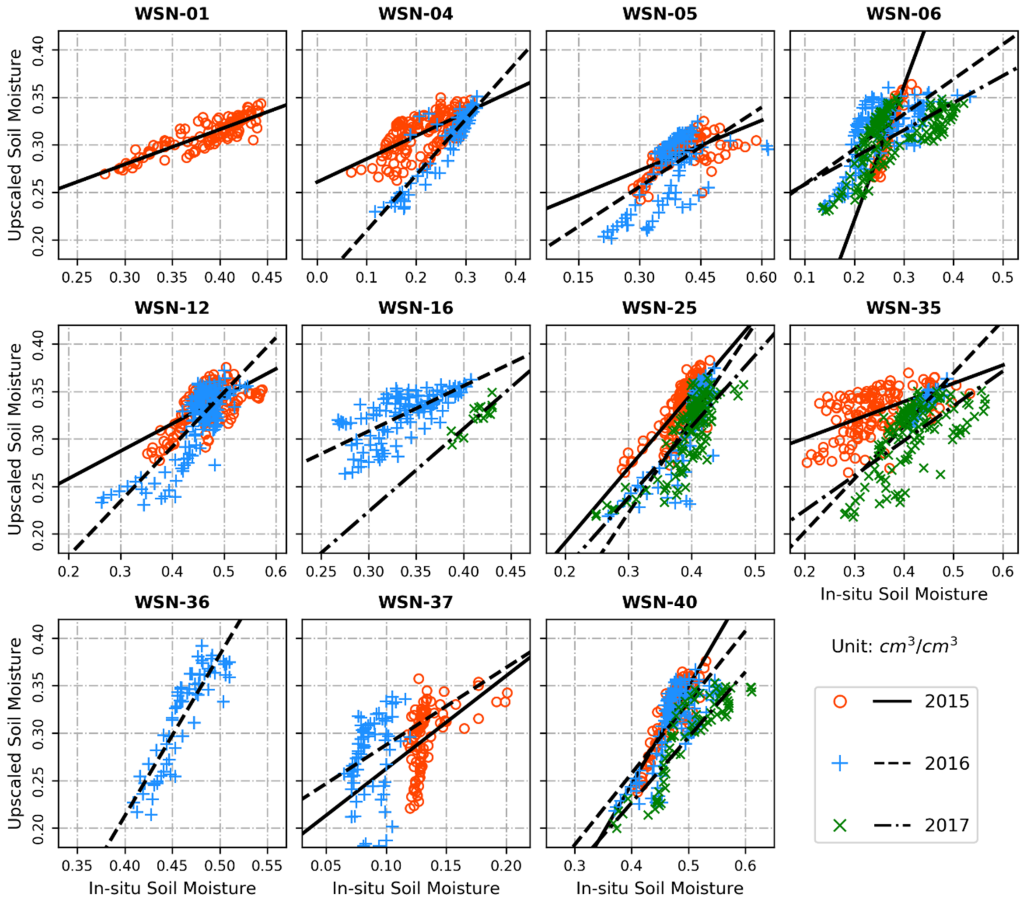 Remotesensing 13 00228 g008