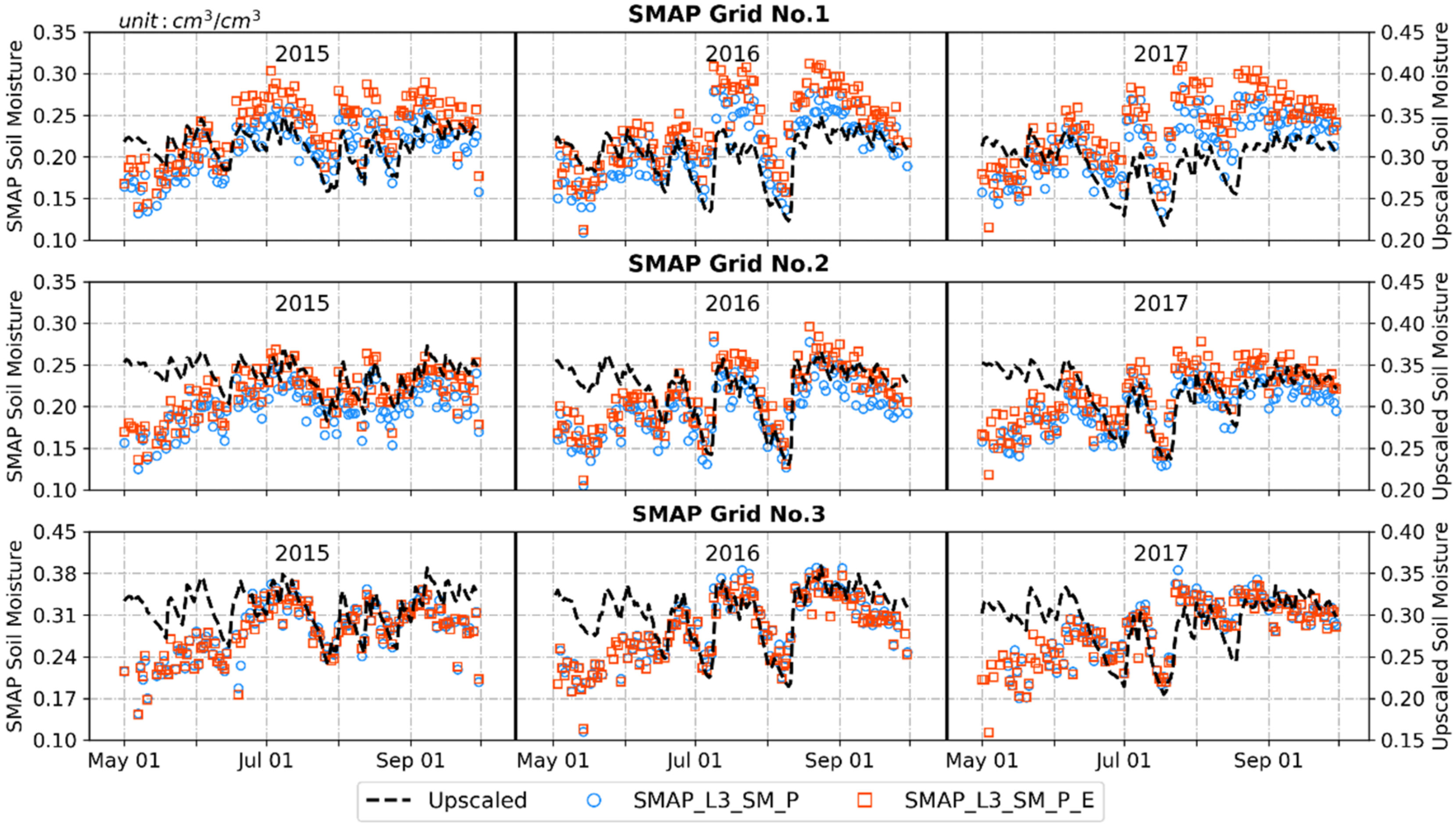 Remotesensing 13 00228 g009