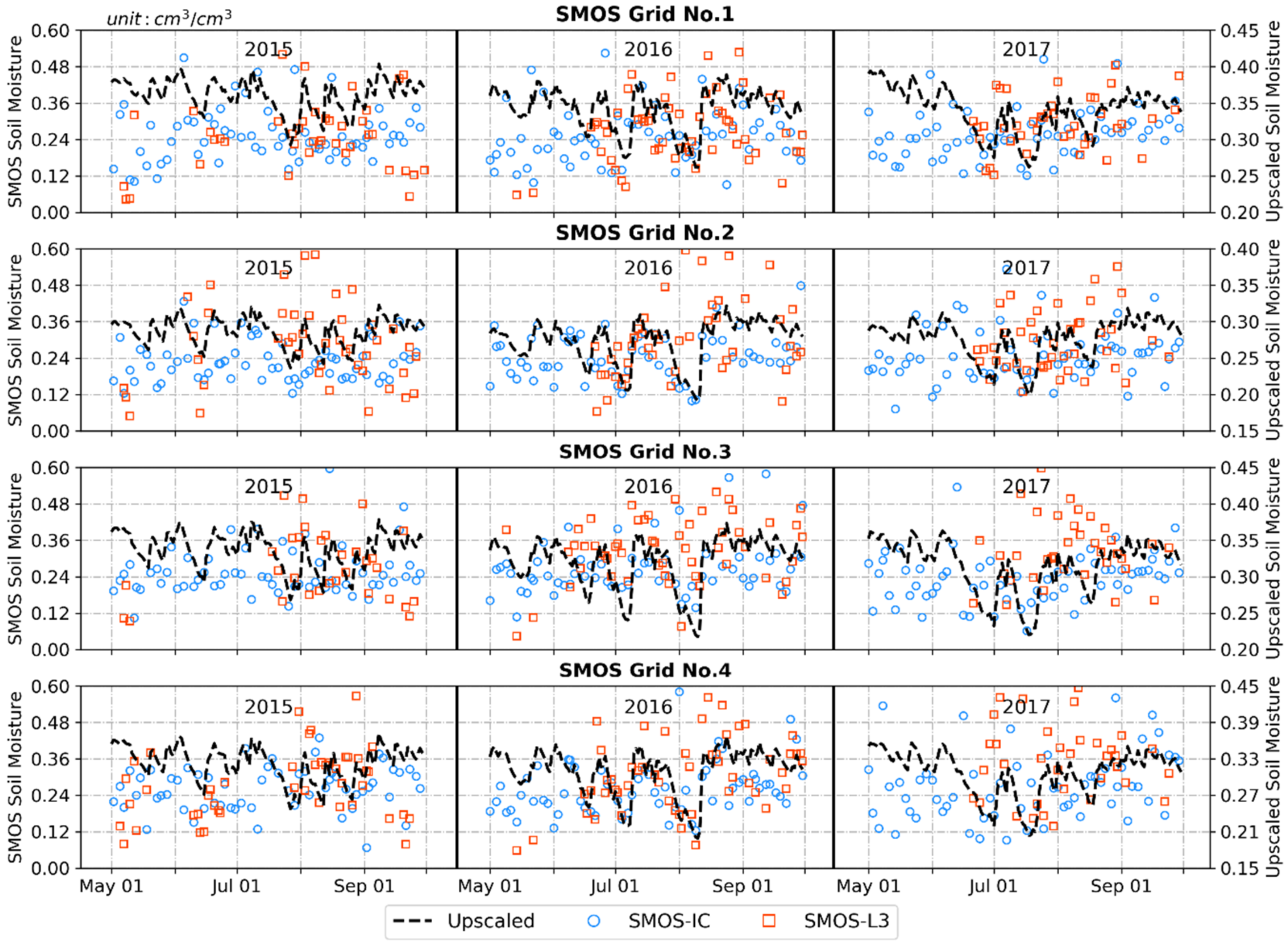 Remotesensing 13 00228 g010