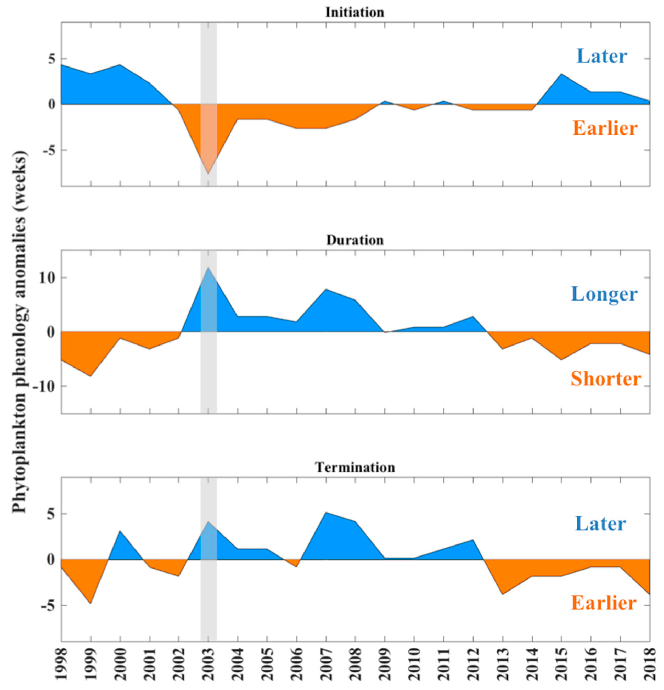 Remotesensing 13 00231 g002