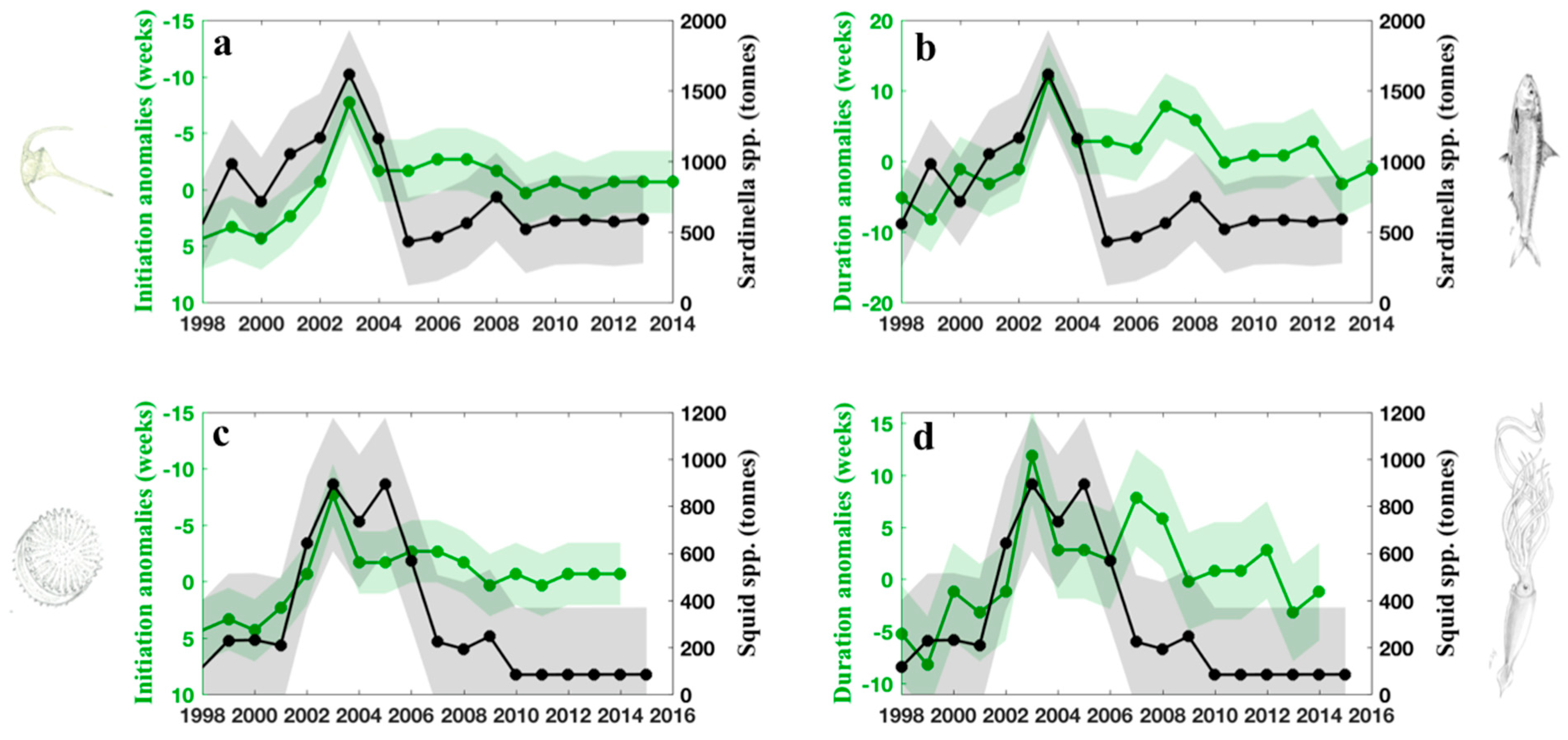 Remotesensing 13 00231 g007