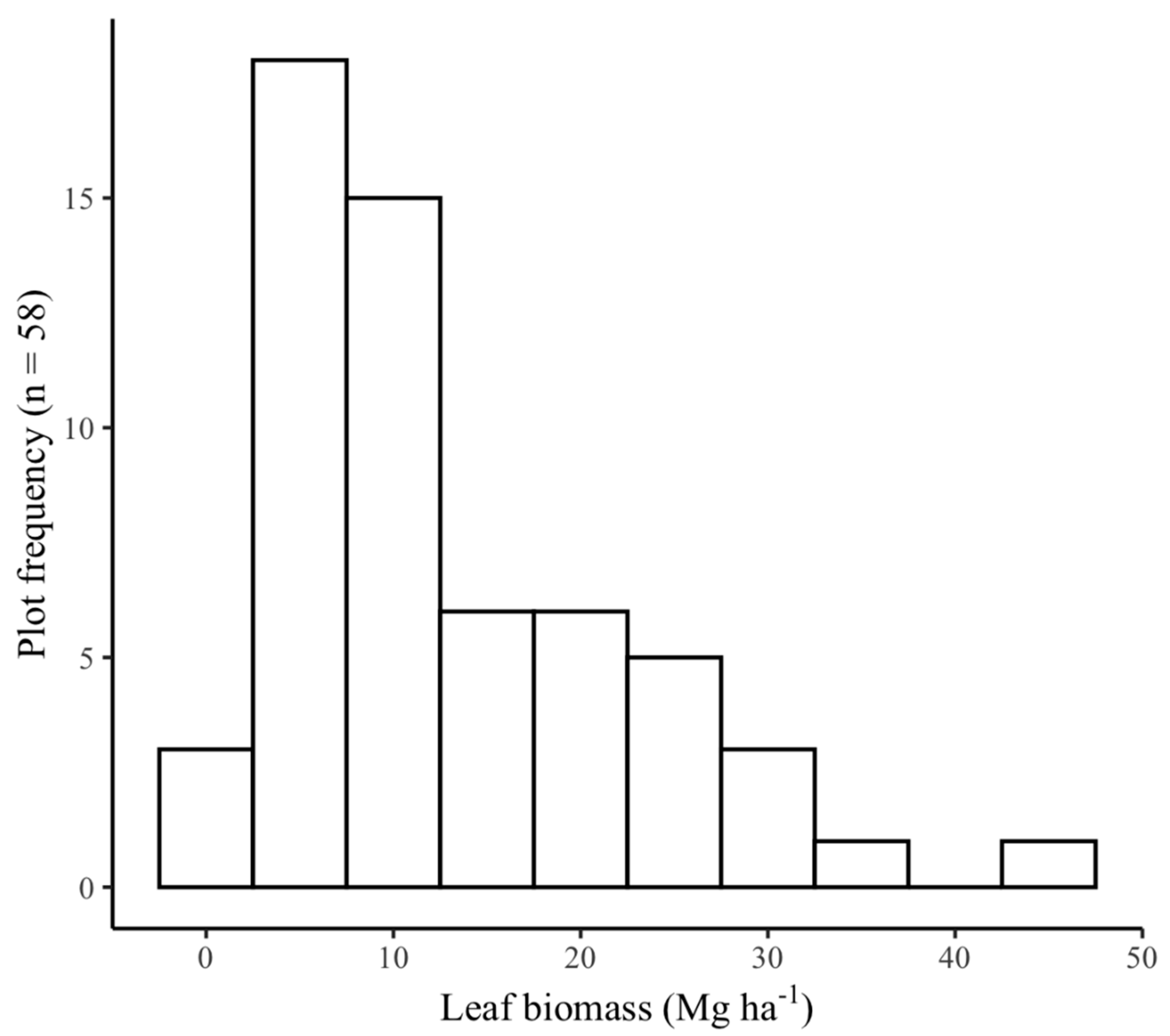 Remotesensing 13 00233 g004