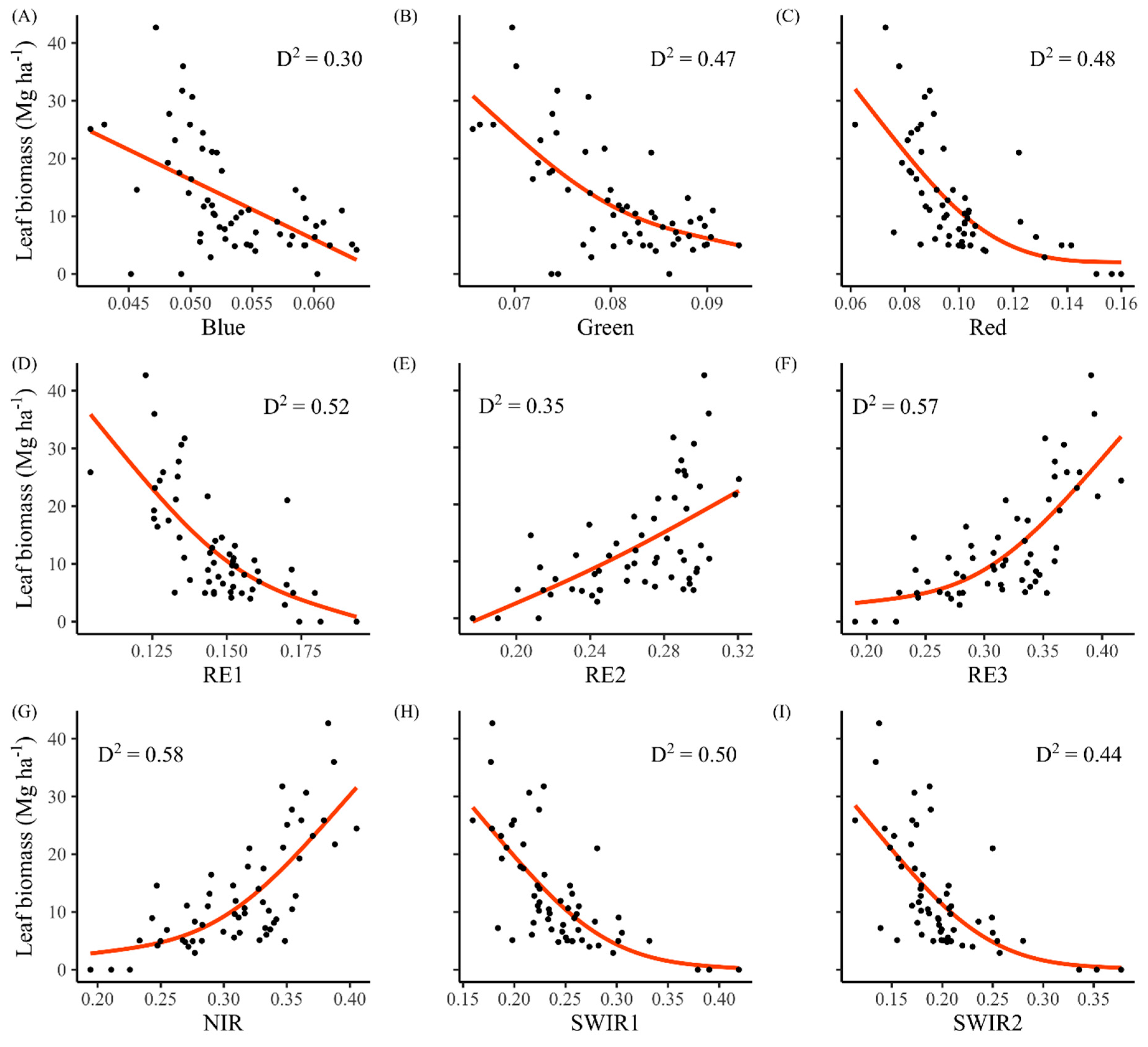Remotesensing 13 00233 g005