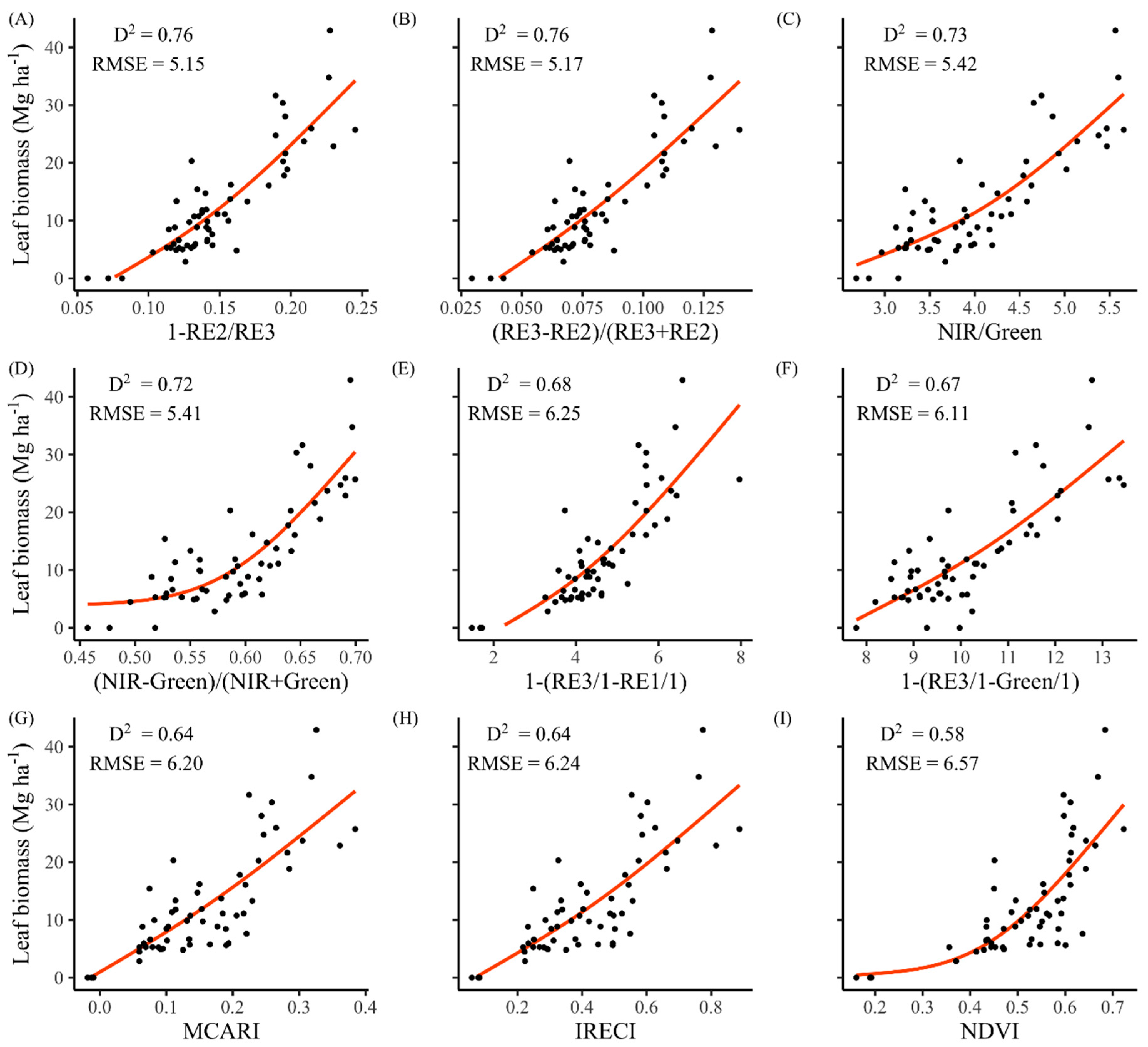 Remotesensing 13 00233 g007