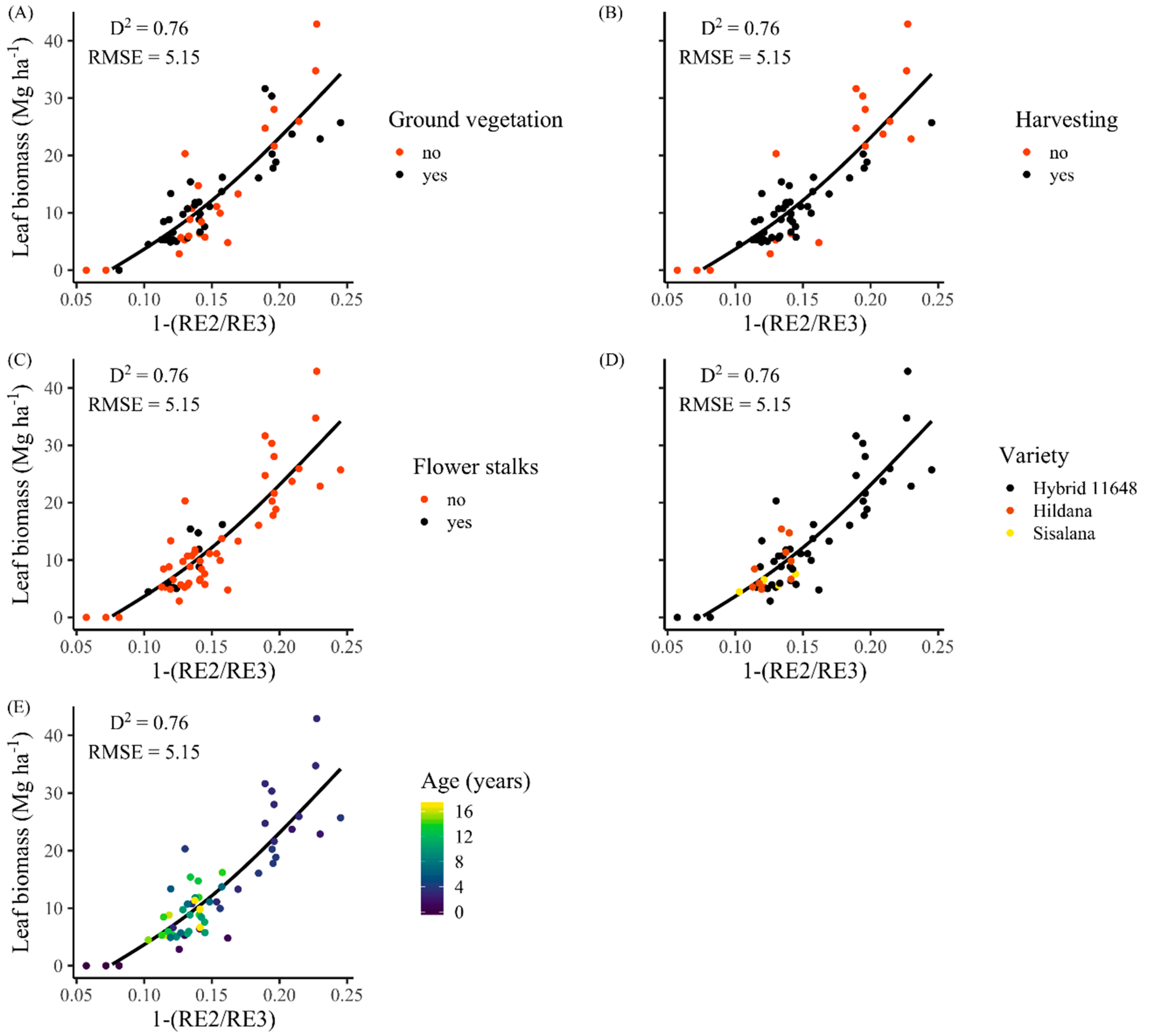 Remotesensing 13 00233 g008