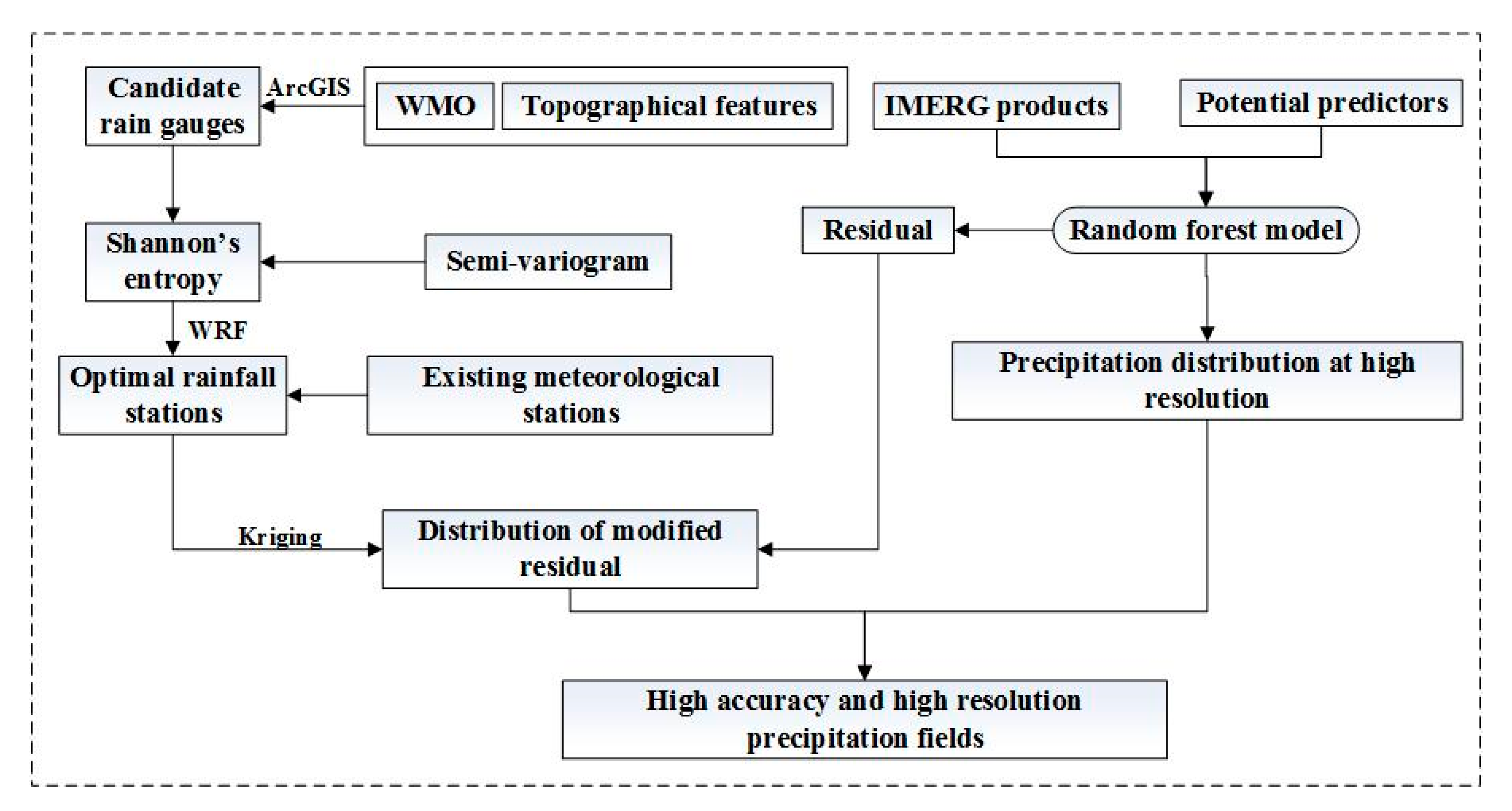 Remotesensing 13 00234 g002