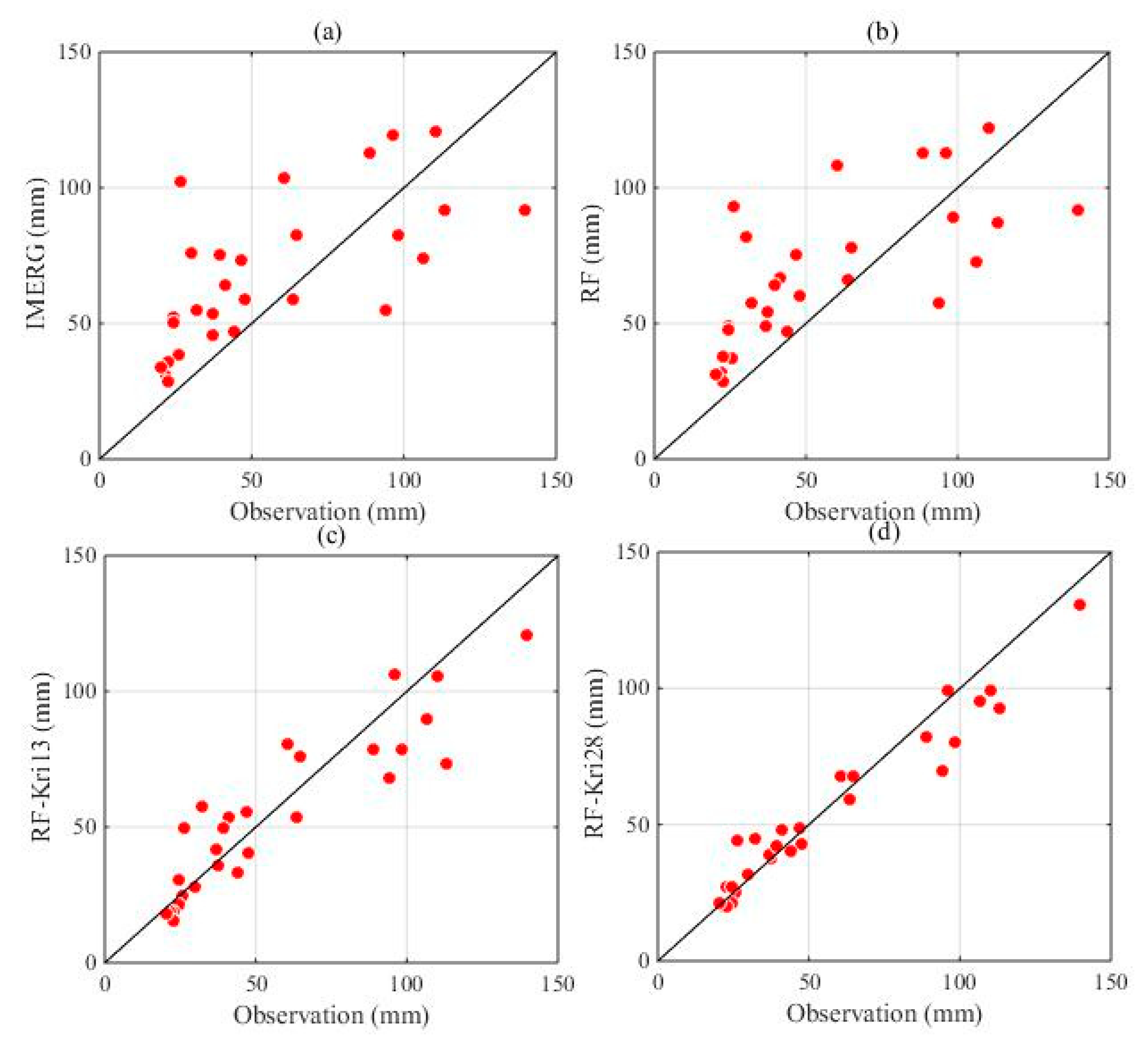 Remotesensing 13 00234 g005