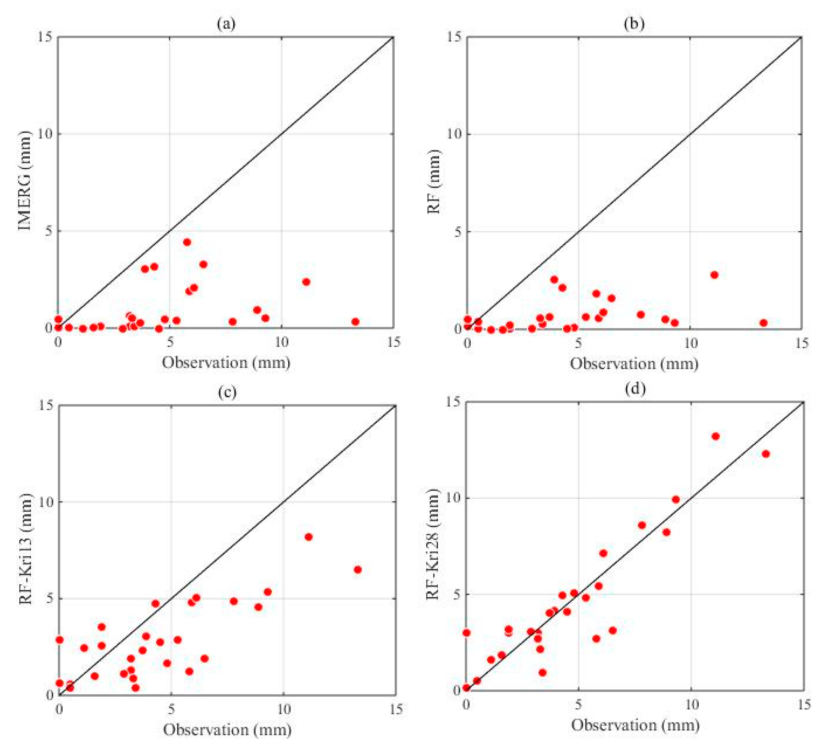 Remotesensing 13 00234 g007