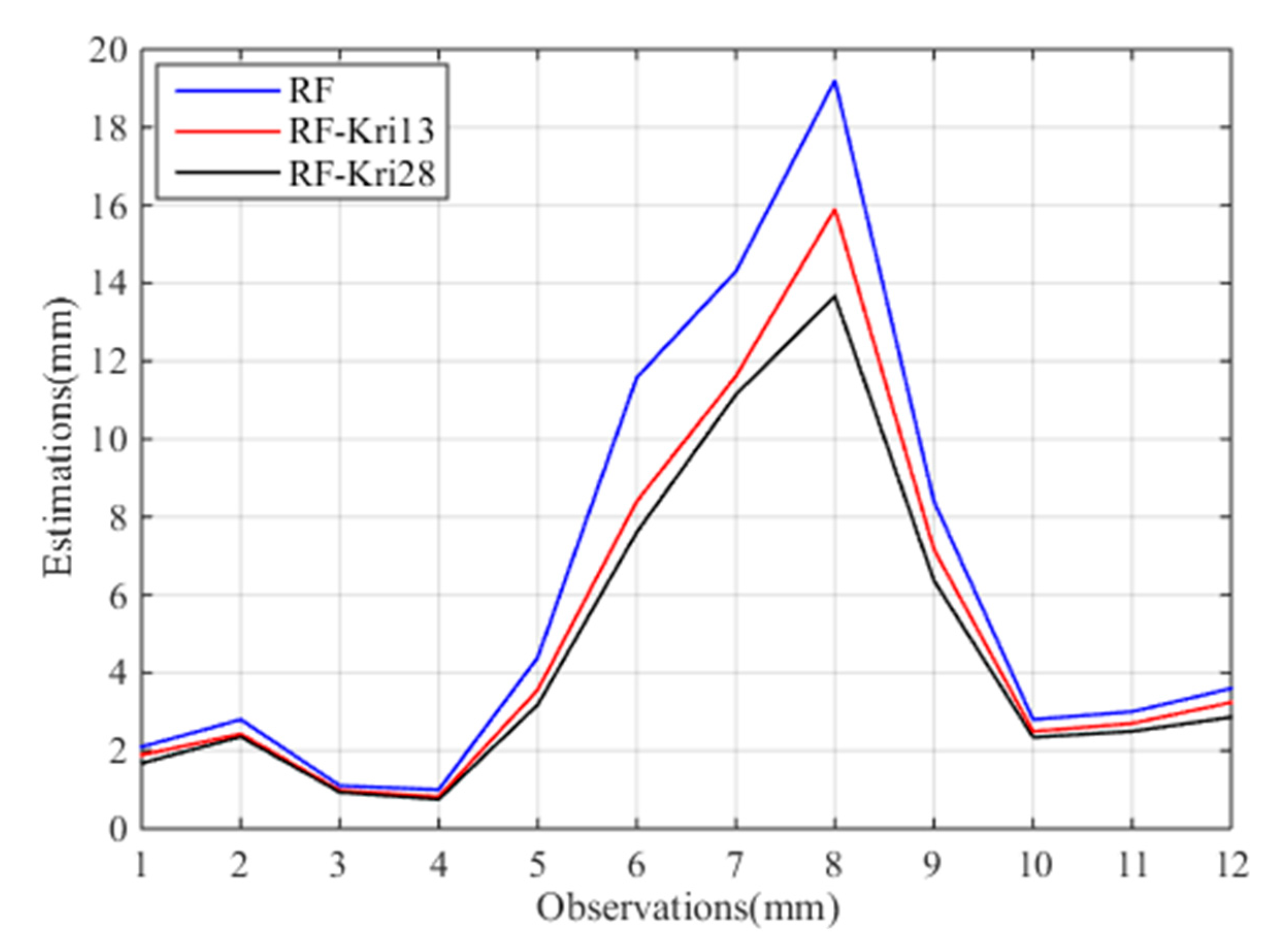 Remotesensing 13 00234 g008