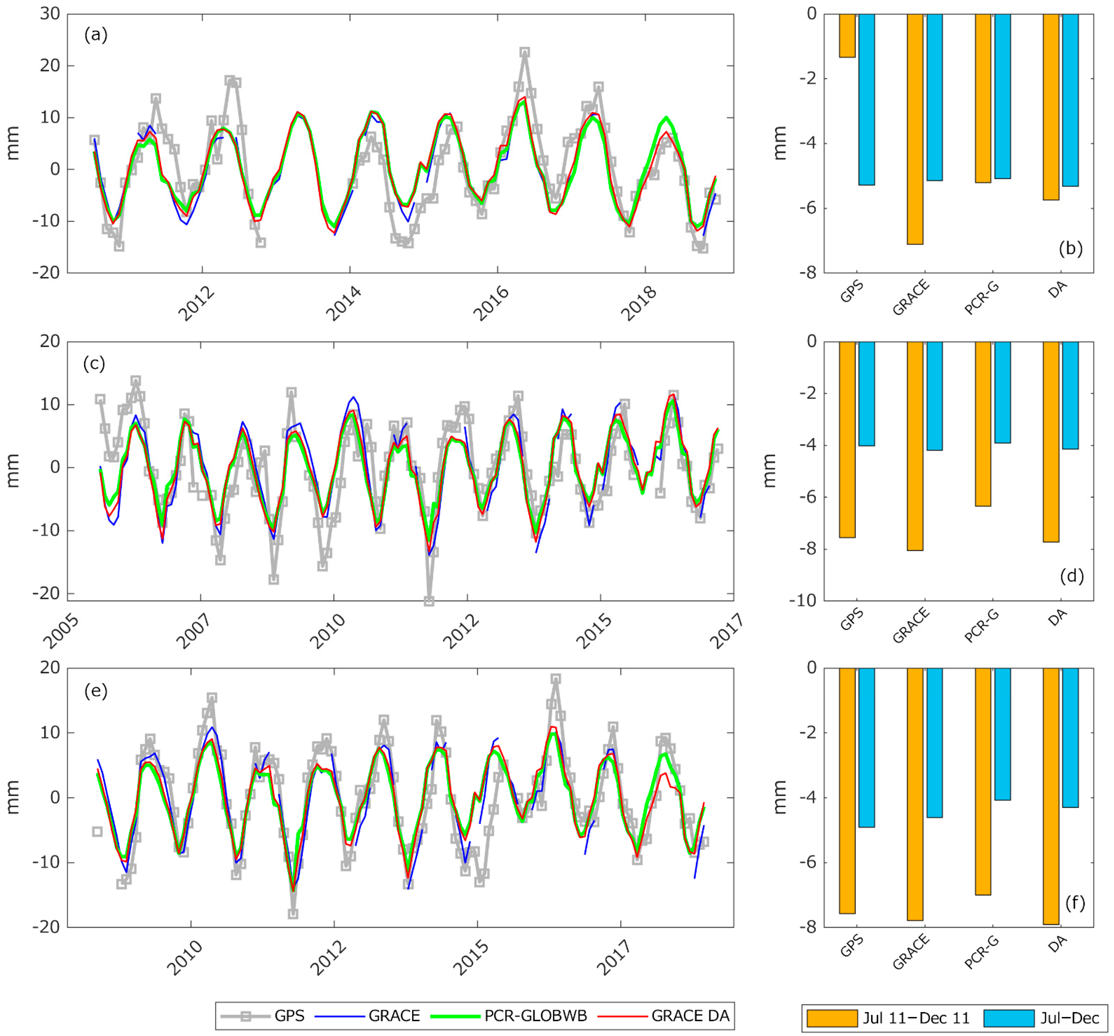 Remotesensing 13 00235 g008
