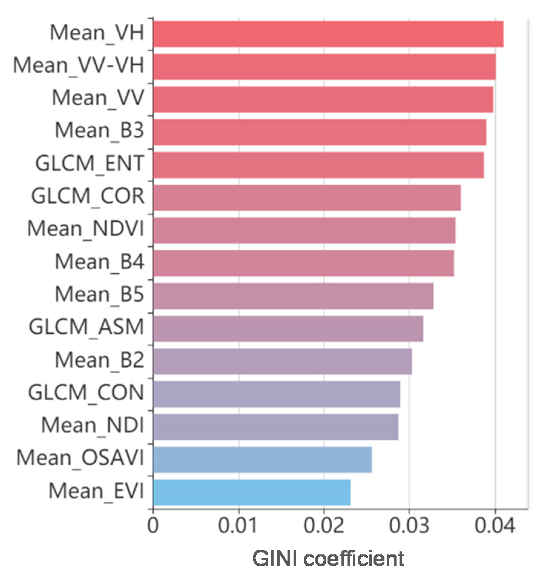 Remotesensing 13 00236 g005